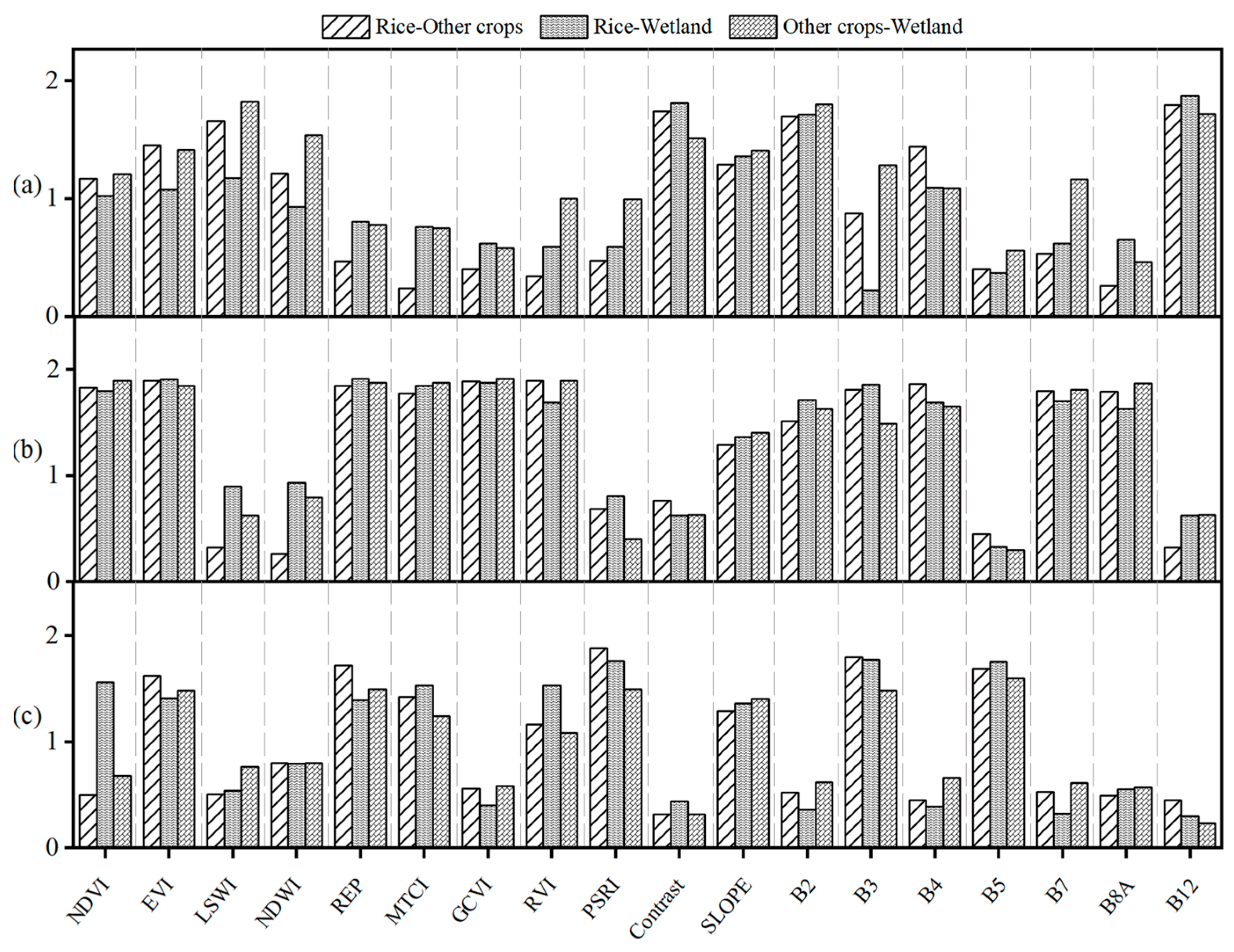 Remotesensing 15 02794 g005