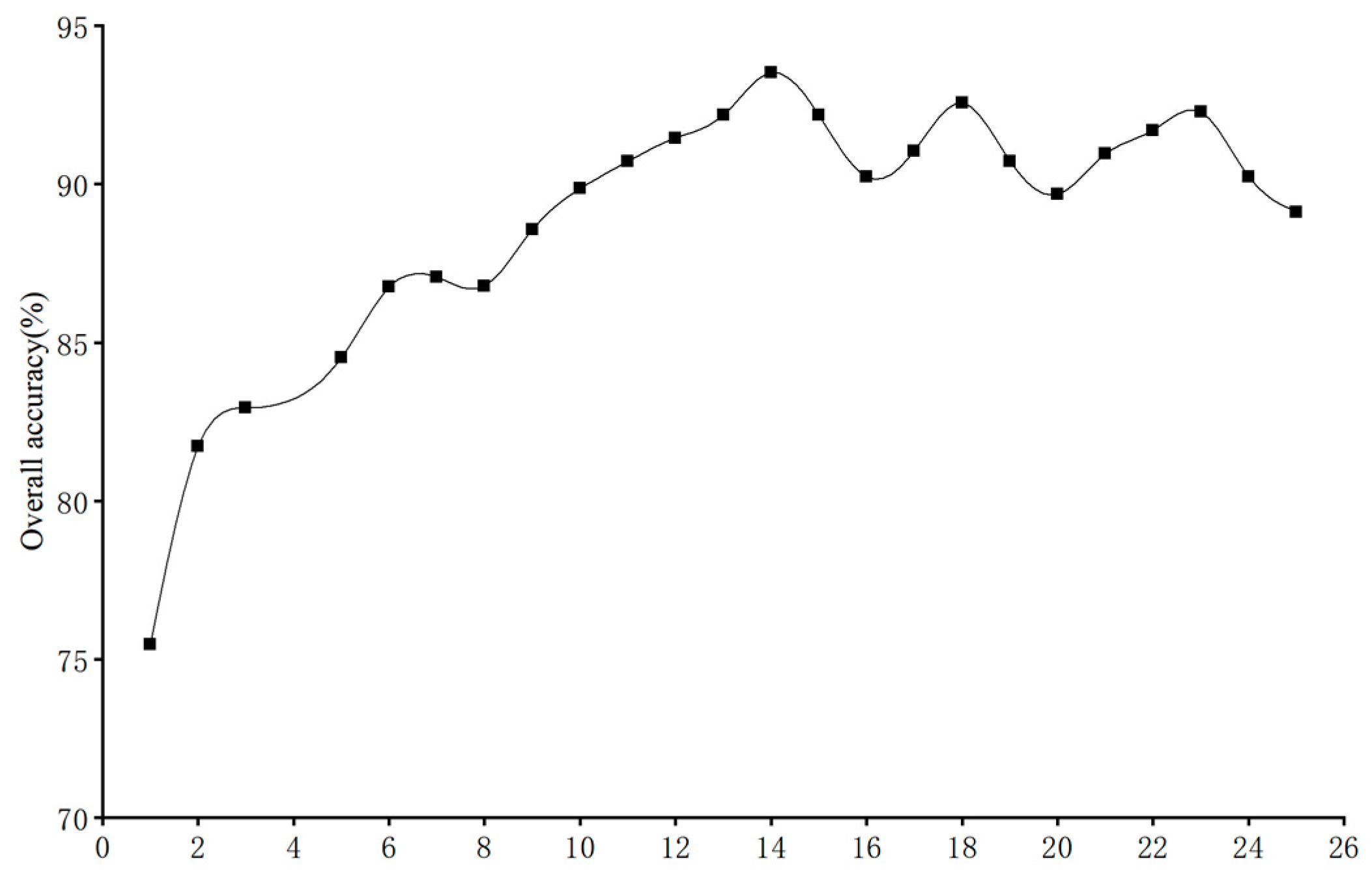 Remotesensing 15 02794 g007