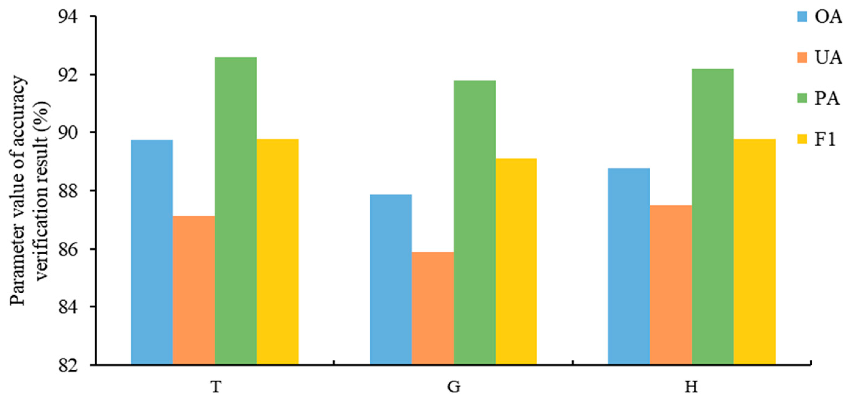 Remotesensing 15 02794 g011