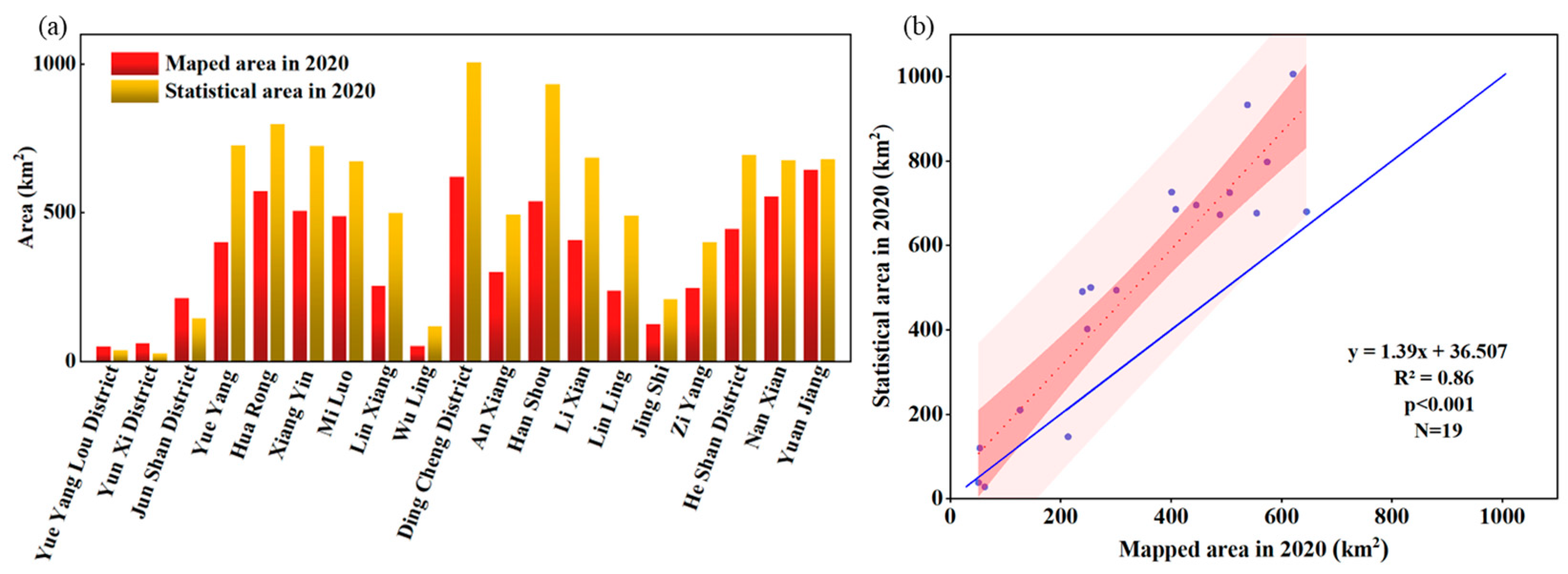 Remotesensing 15 02794 g013