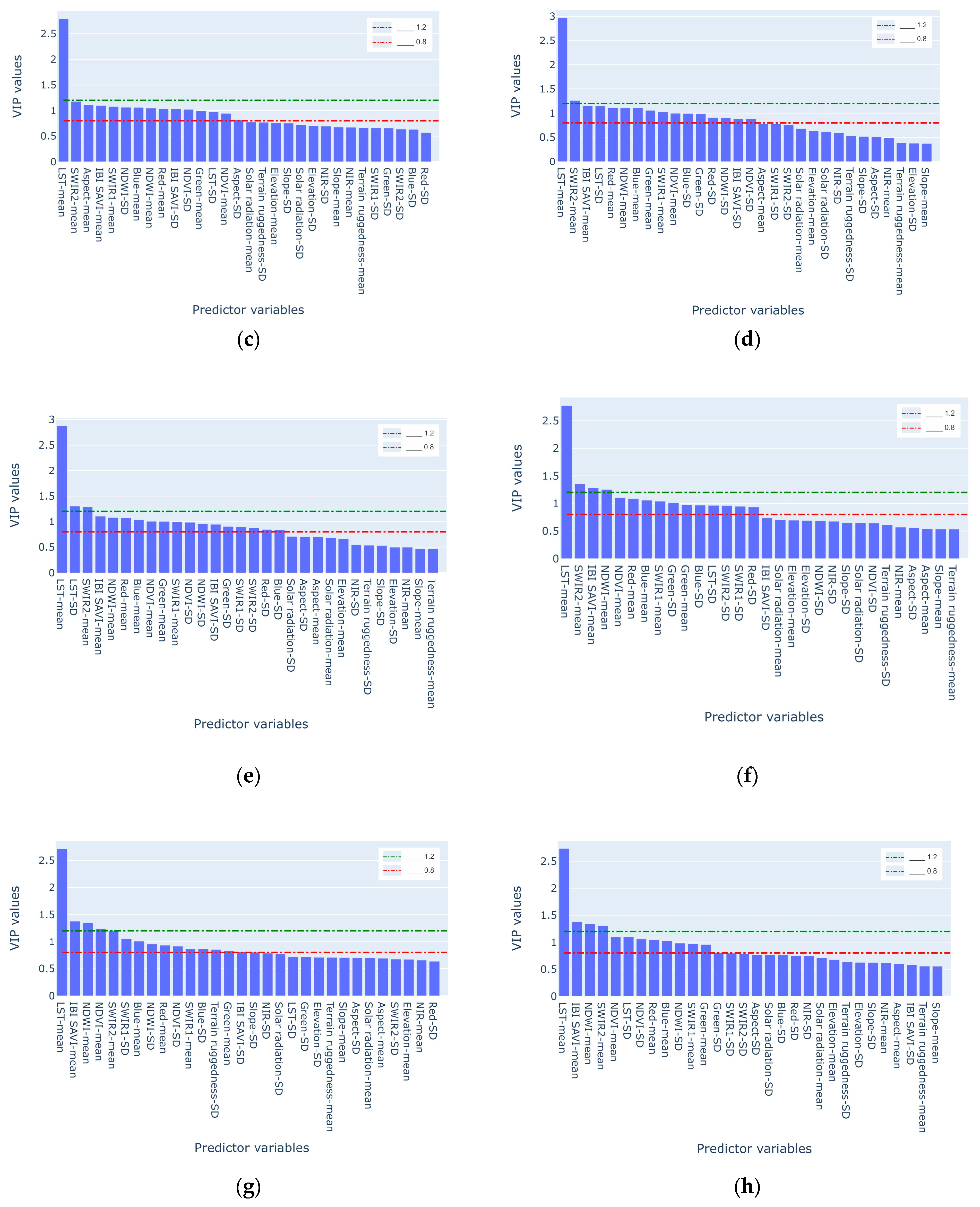 Remotesensing 15 02795 g003b Remotesensing 15 02795 g003b