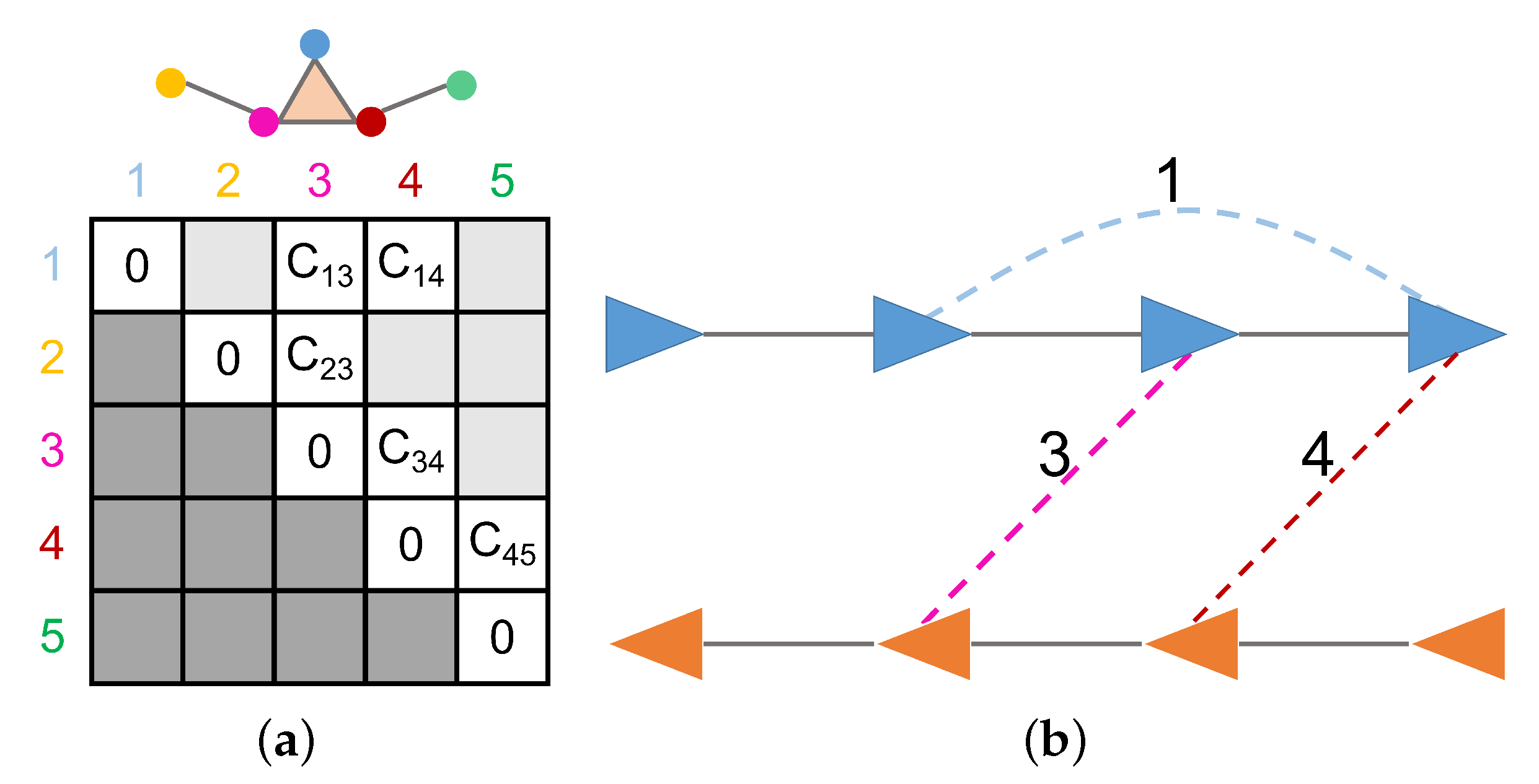 Remotesensing 15 02796 g005 Remotesensing 15 02796 g005