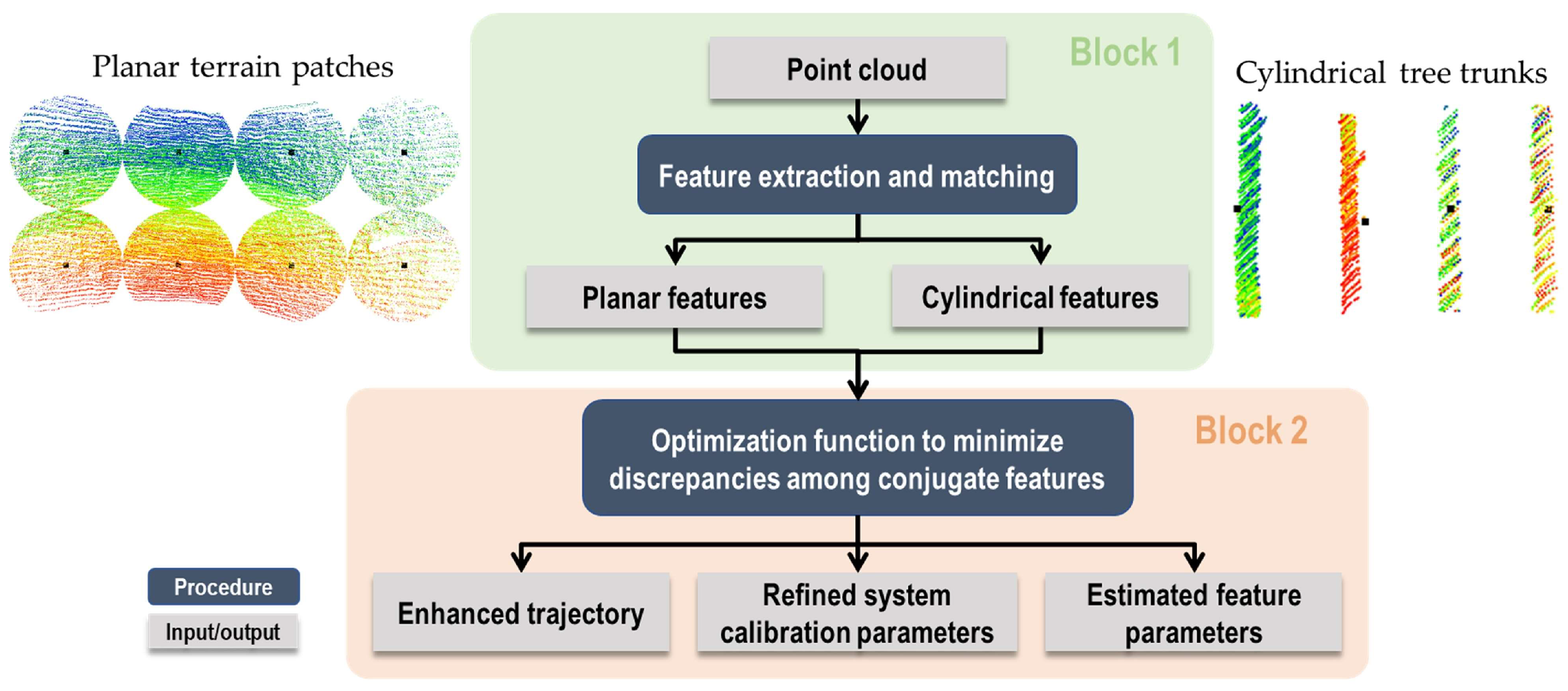 Remotesensing 15 02799 g009 Remotesensing 15 02799 g009