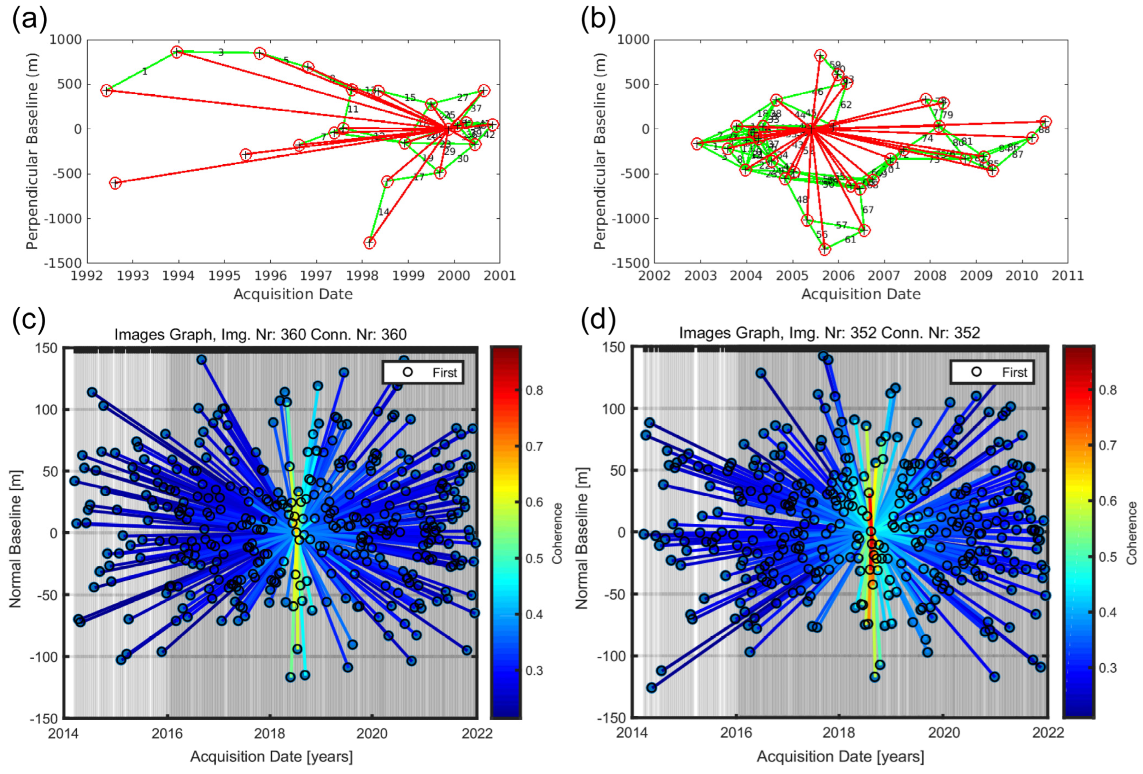 Remotesensing 15 02802 g004