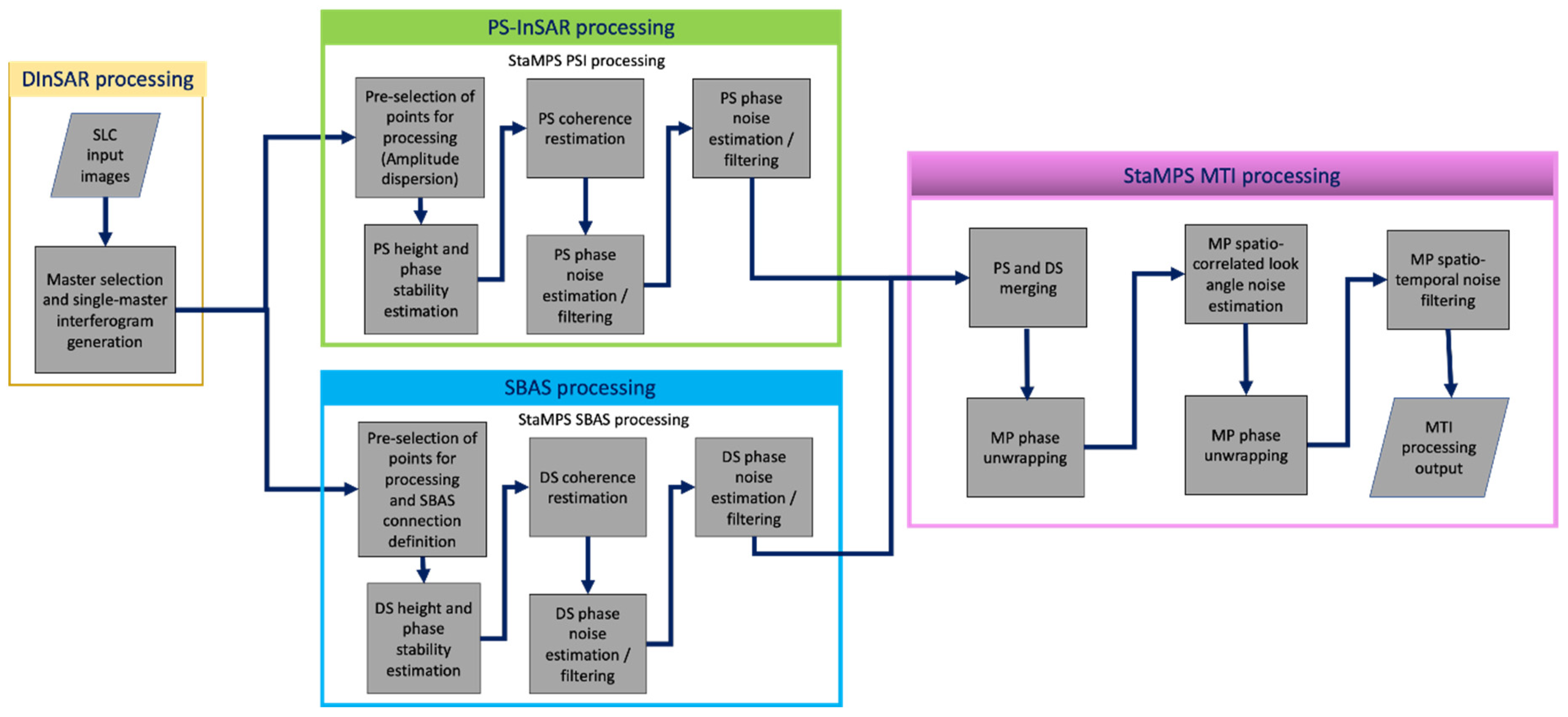 Remotesensing 15 02802 g005