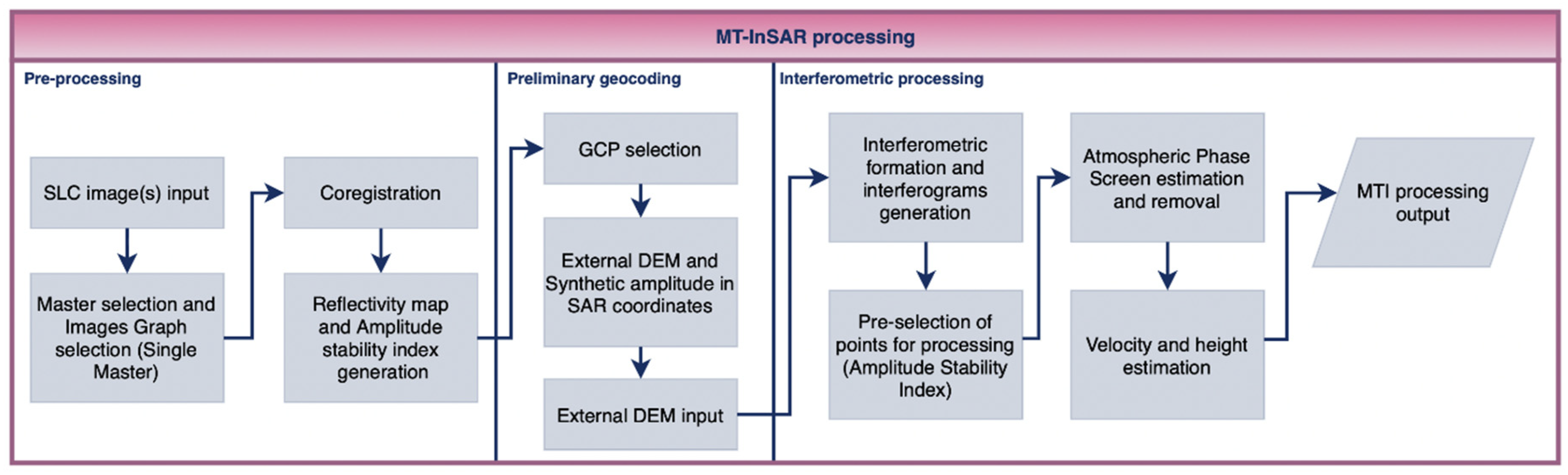 Remotesensing 15 02802 g006