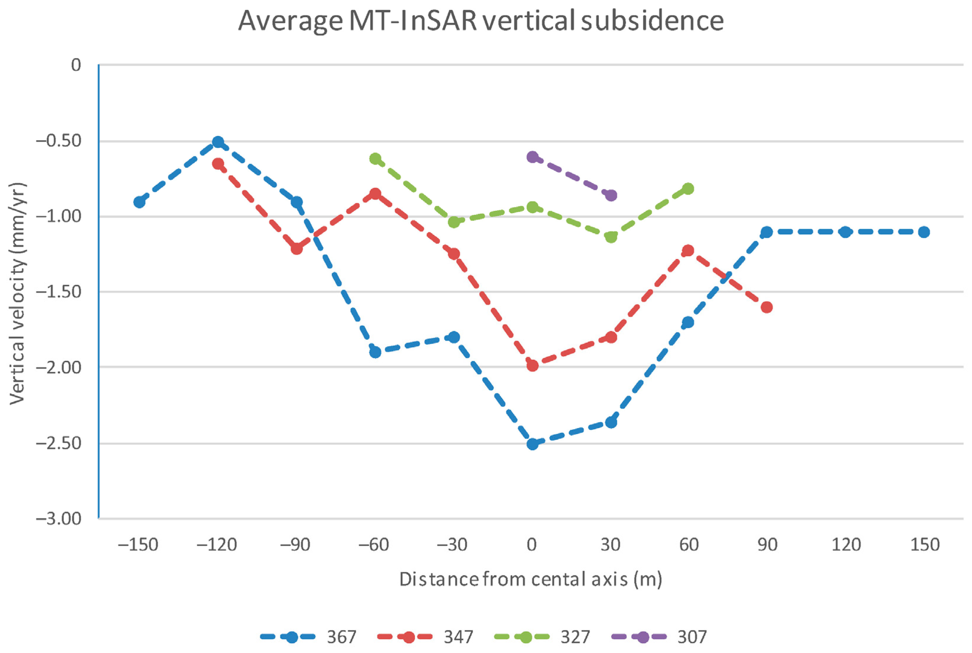 Remotesensing 15 02802 g016