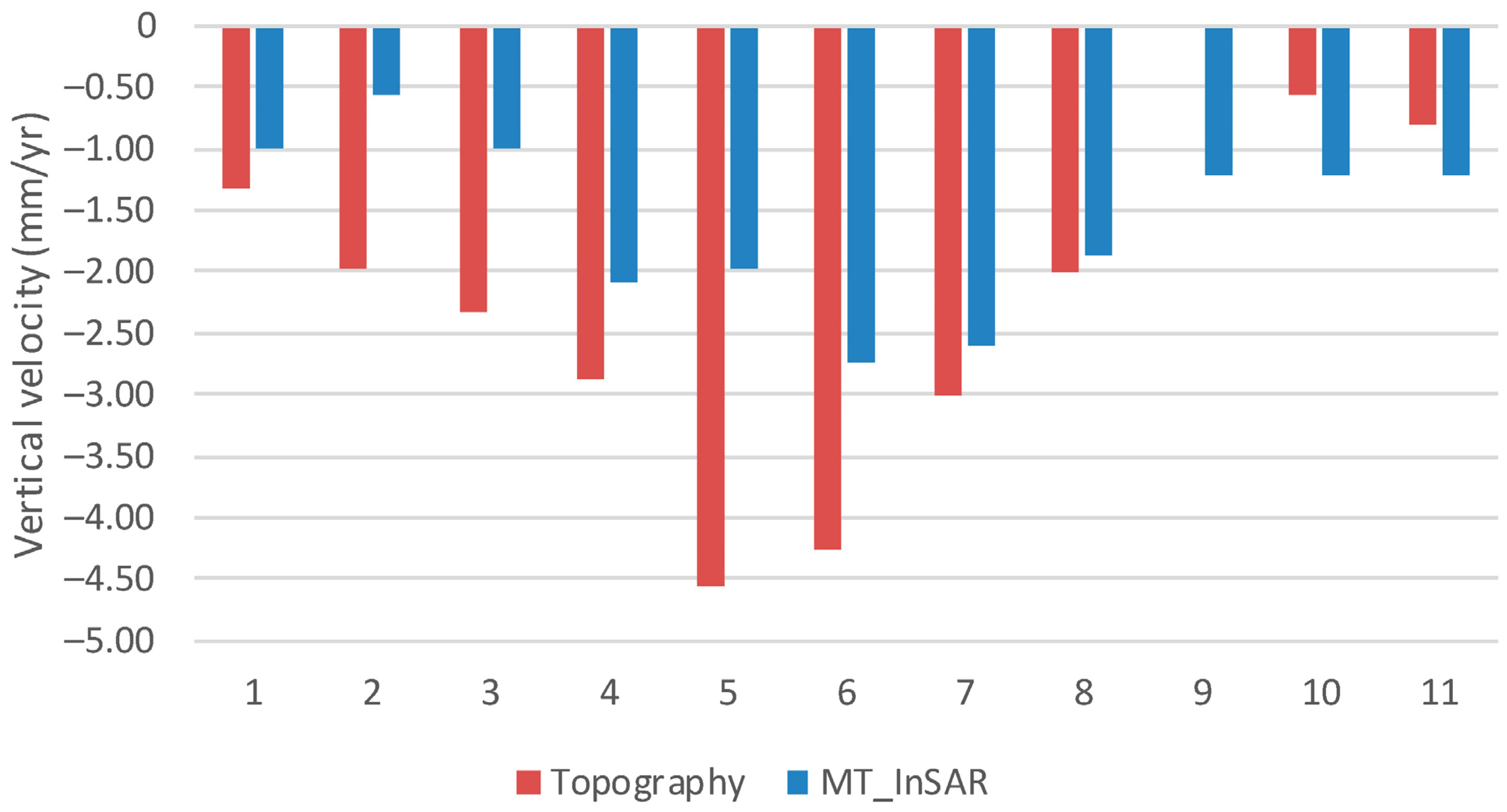 Remotesensing 15 02802 g018