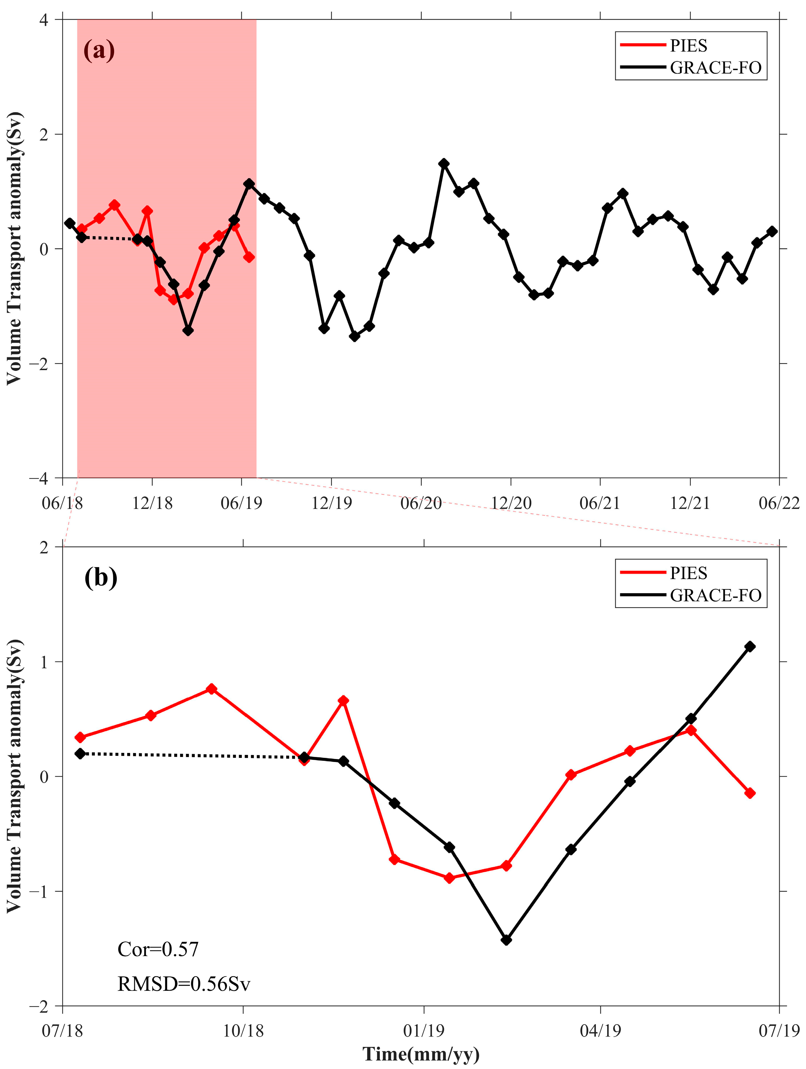 Remotesensing 15 02804 g009 Remotesensing 15 02804 g009