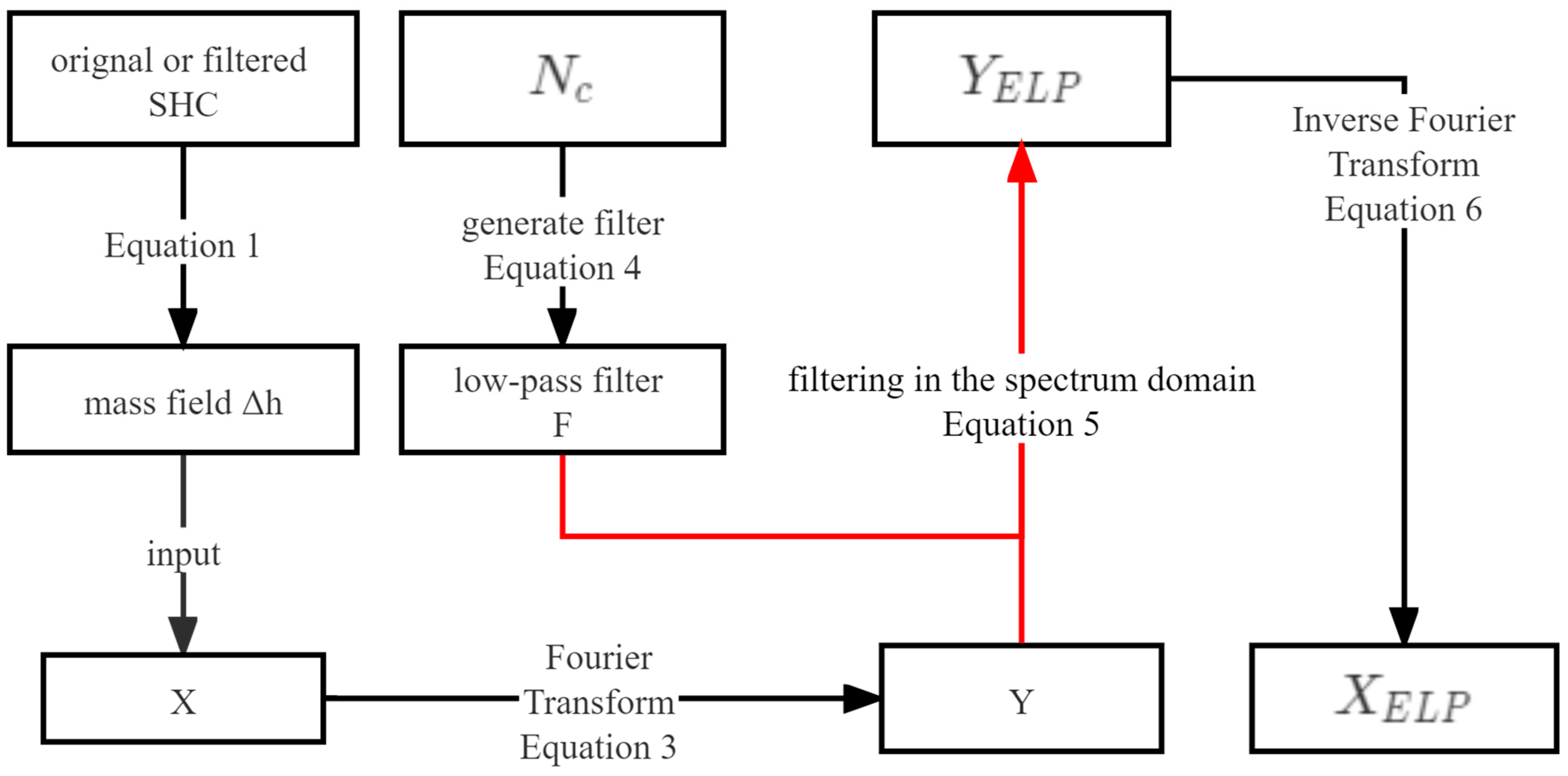 Remotesensing 15 02805 g005 Remotesensing 15 02805 g005