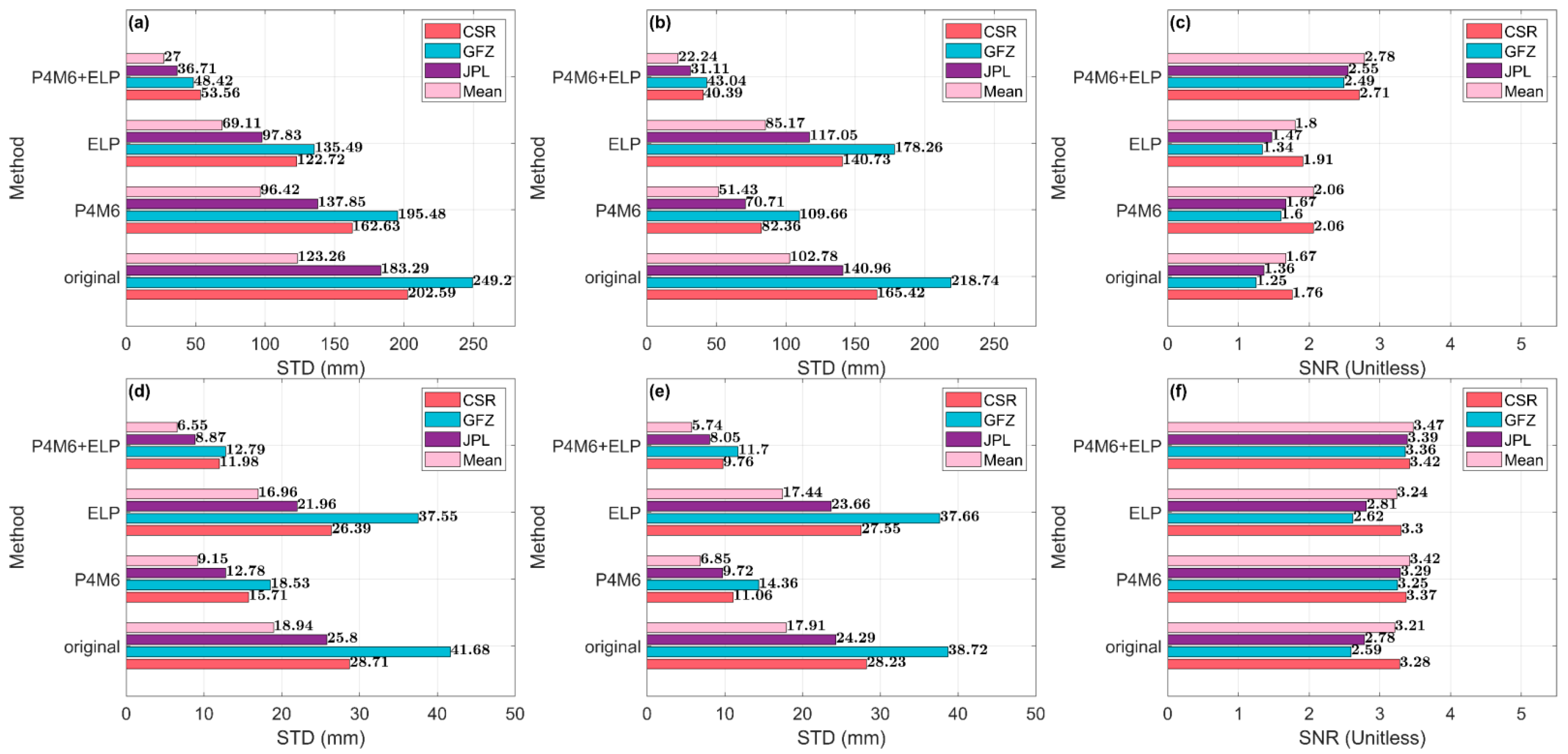 Remotesensing 15 02805 g011 Remotesensing 15 02805 g011