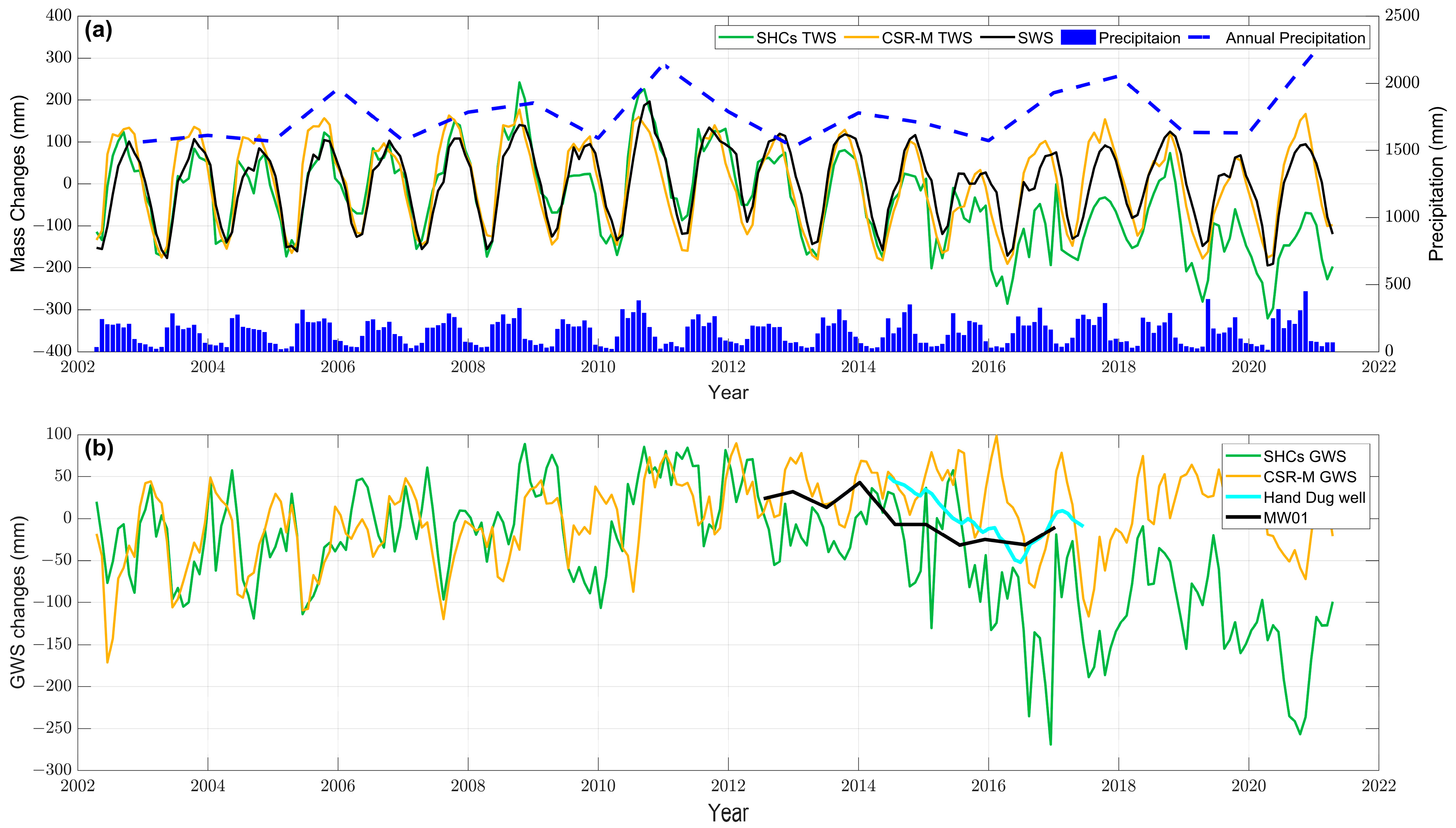 Remotesensing 15 02805 g012 Remotesensing 15 02805 g012