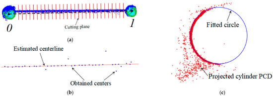 Semi-Automated BIM Reconstruction of Full-Scale Space Frames with ...