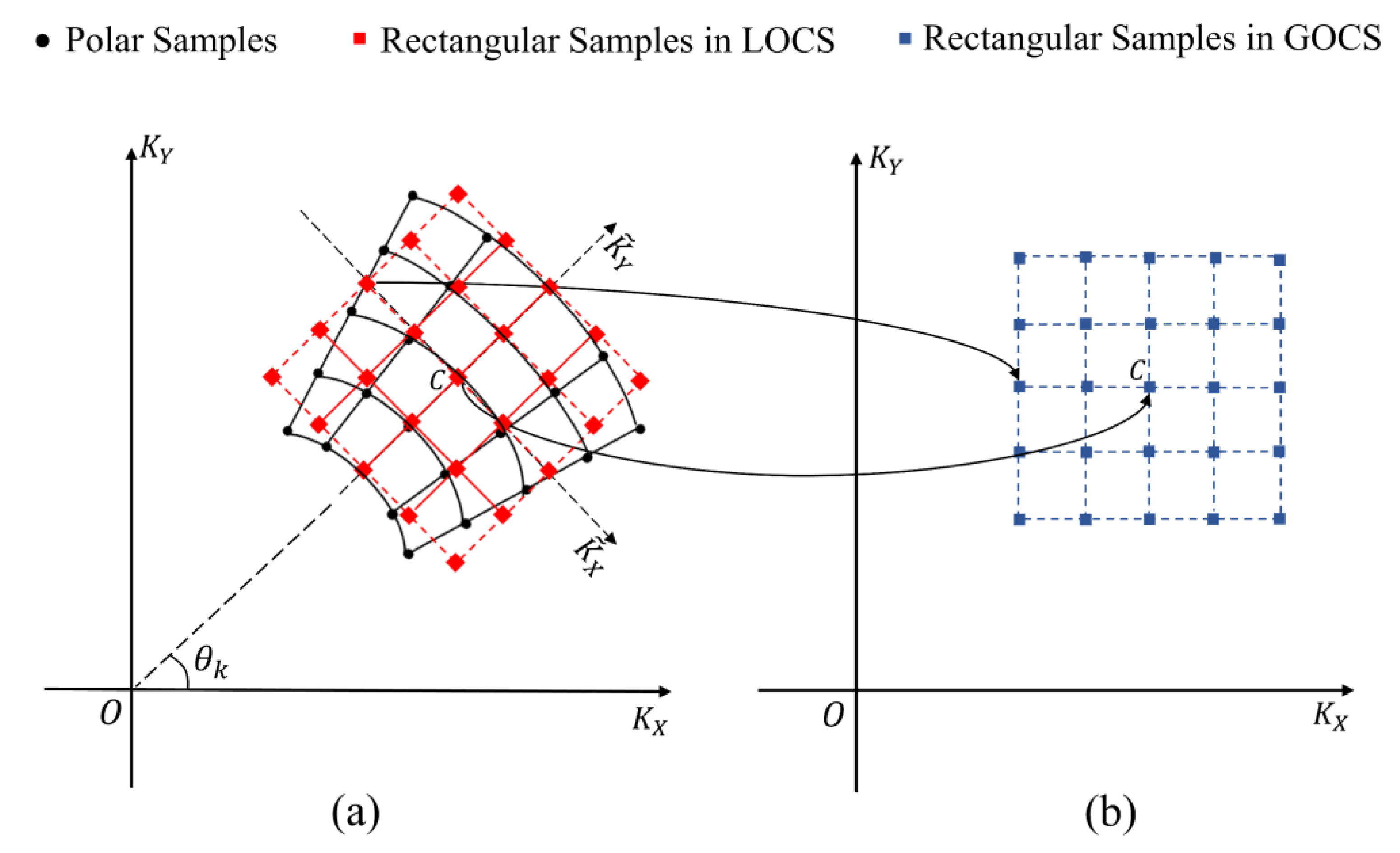 Remotesensing 15 02807 g002