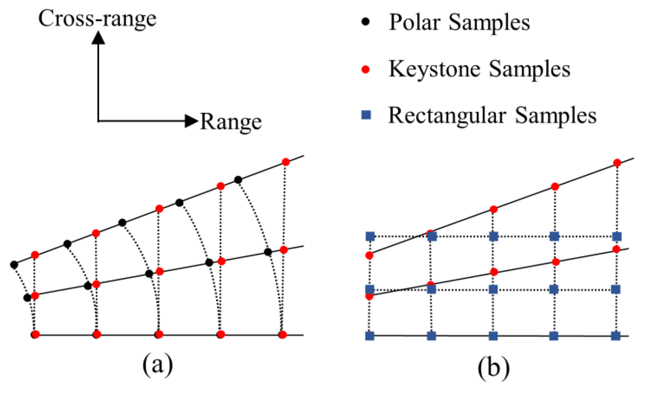 Remotesensing 15 02807 g003