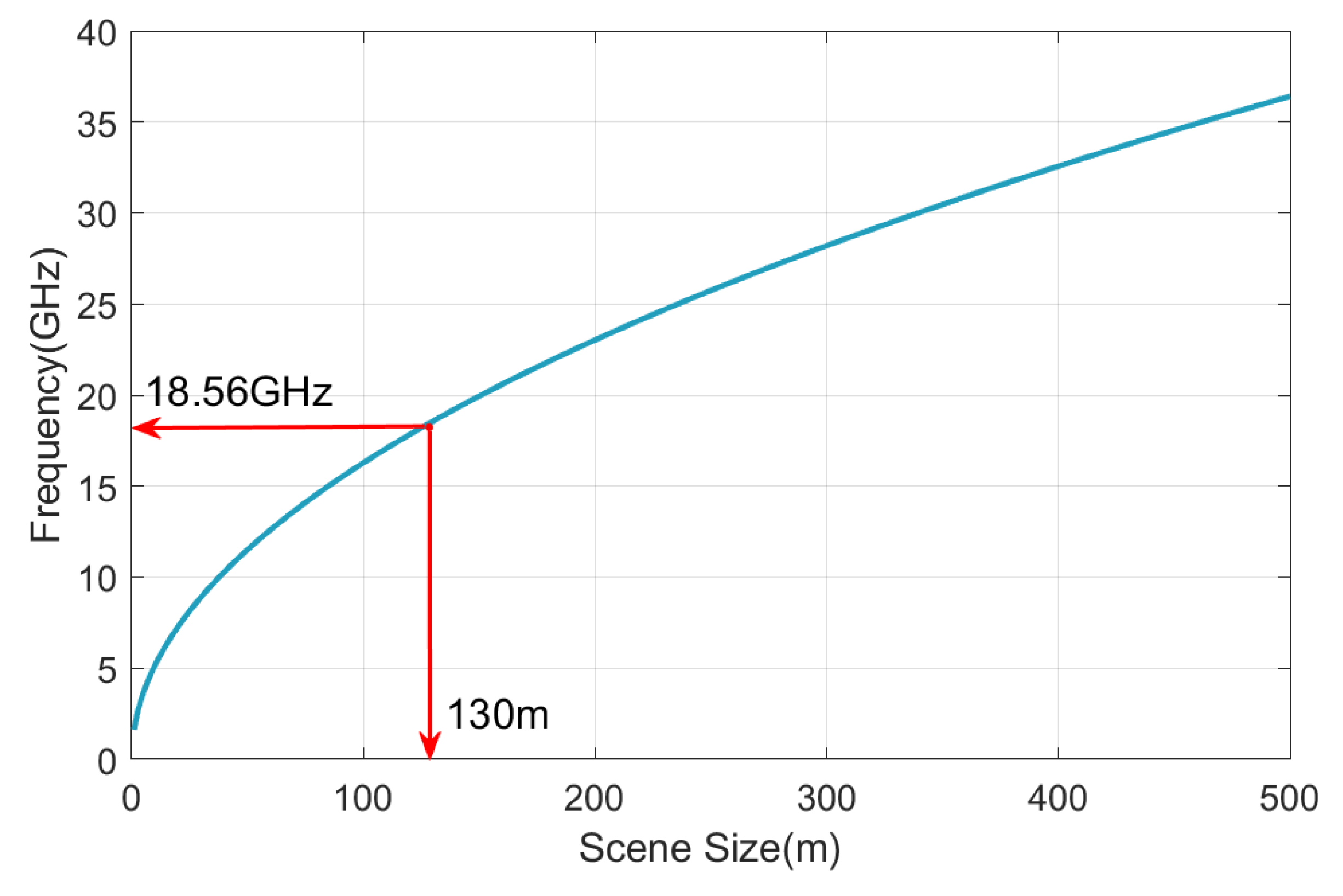 Remotesensing 15 02807 g004
