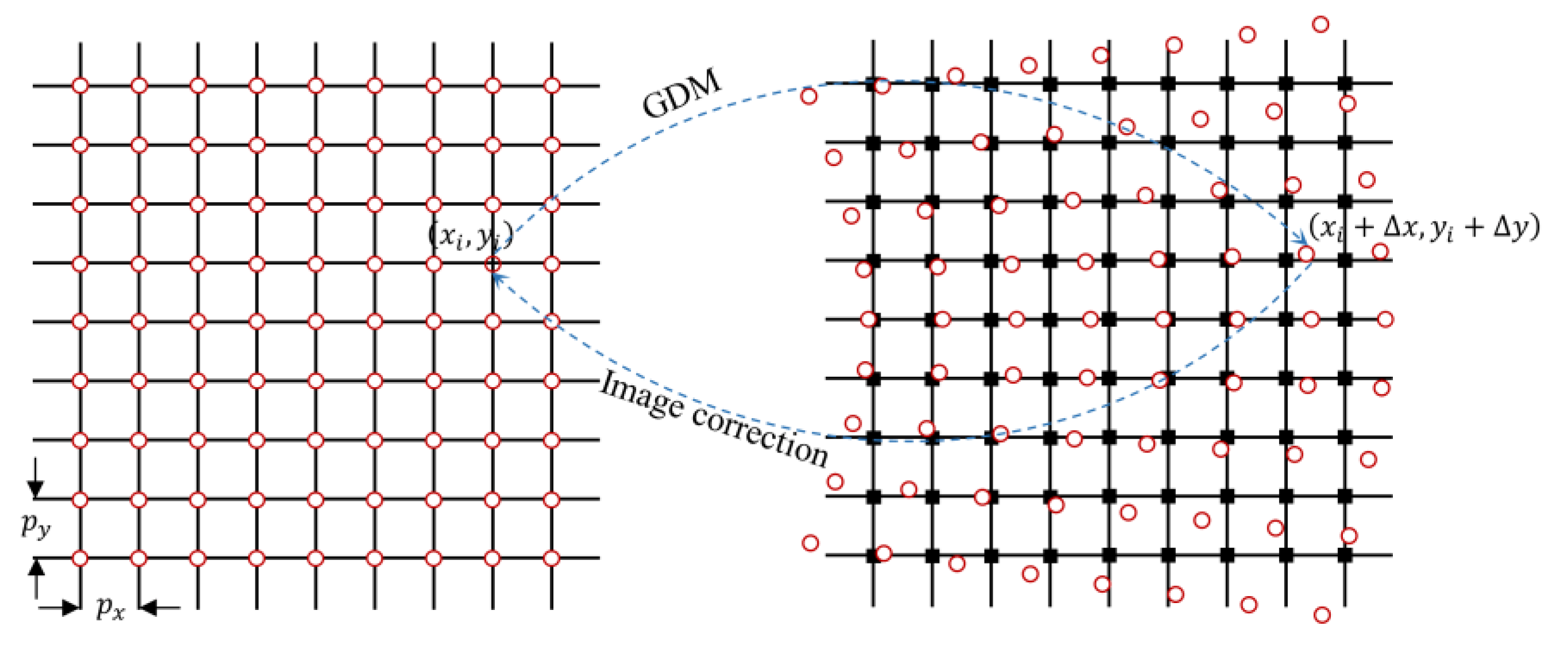 Remotesensing 15 02807 g005
