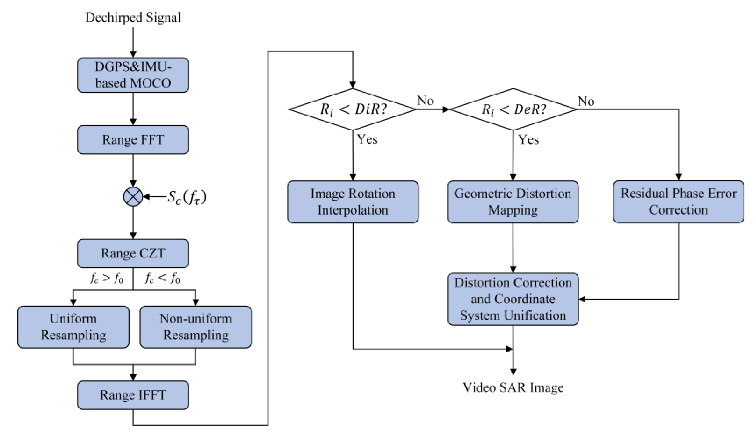 Remotesensing 15 02807 g008