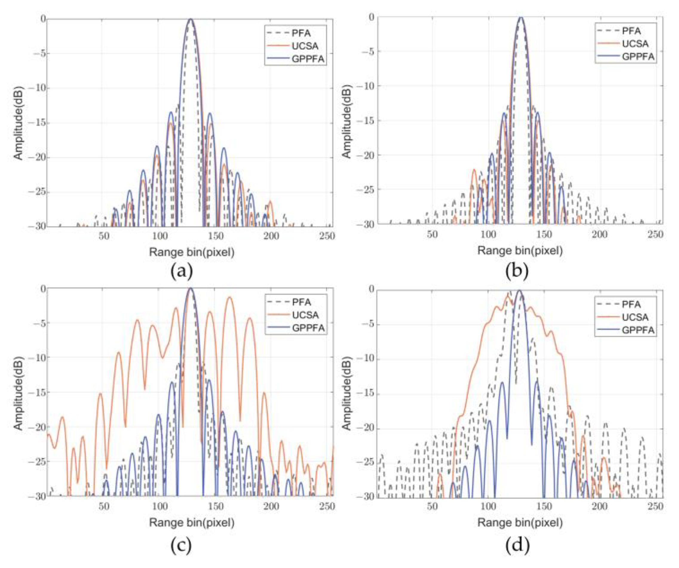 Remotesensing 15 02807 g012