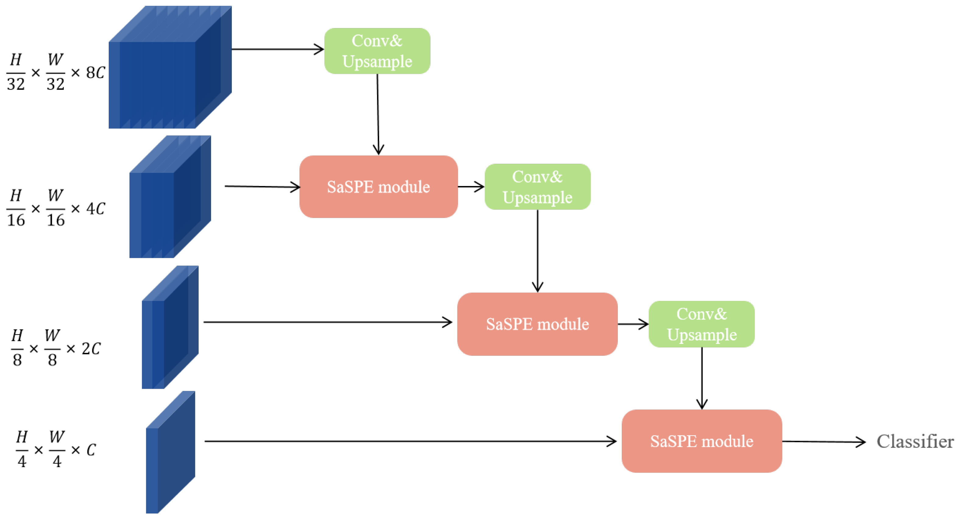 Remotesensing 15 02811 g006