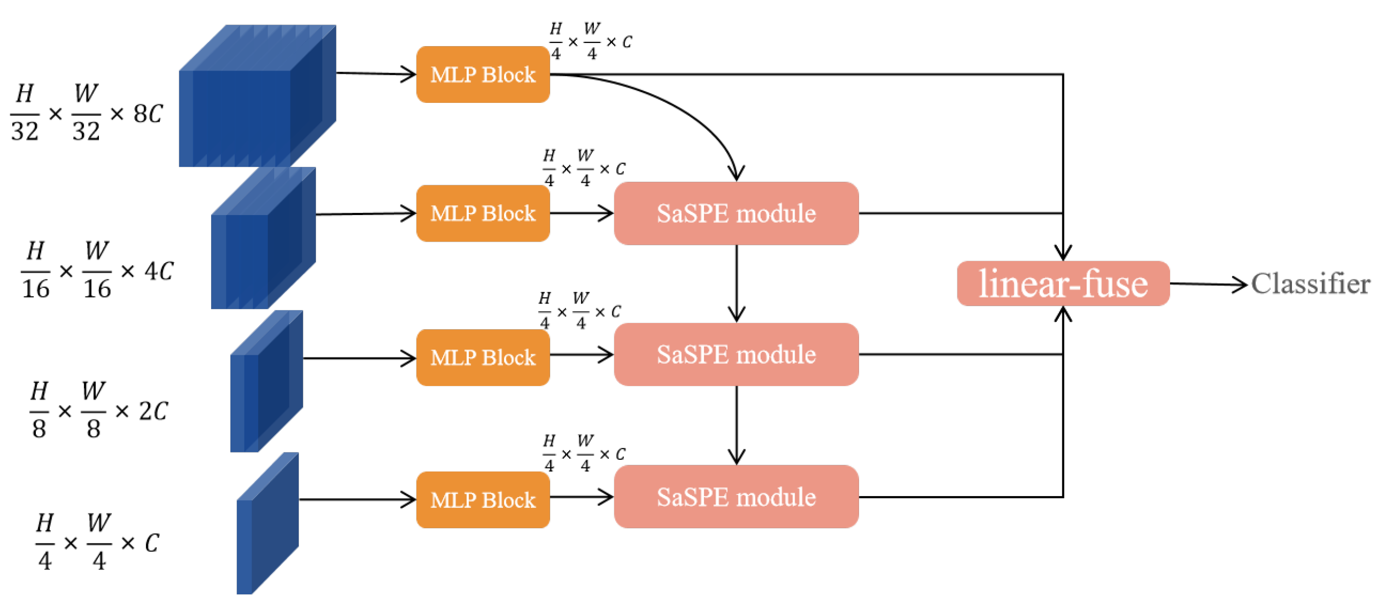 Remotesensing 15 02811 g008