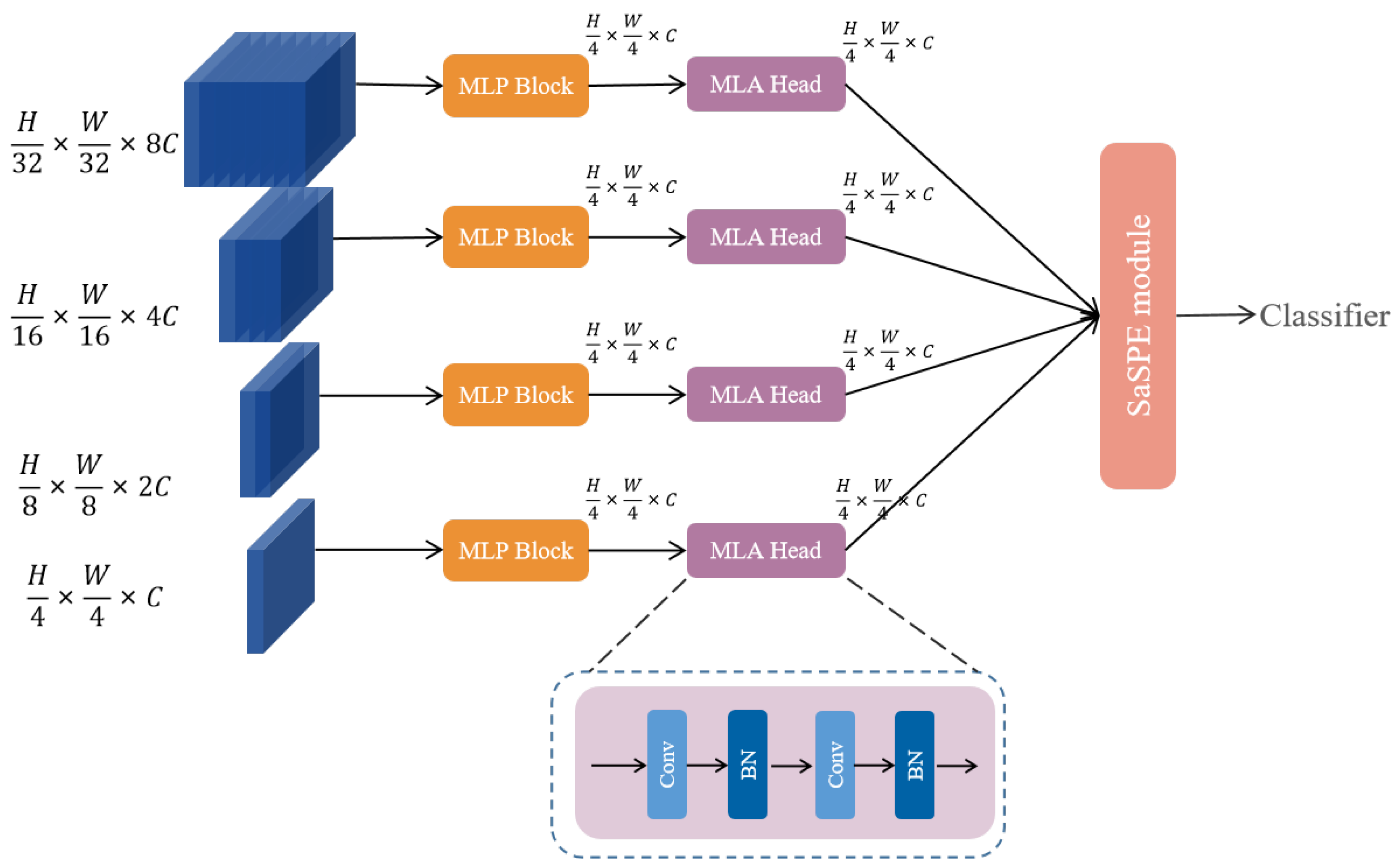 Remotesensing 15 02811 g009