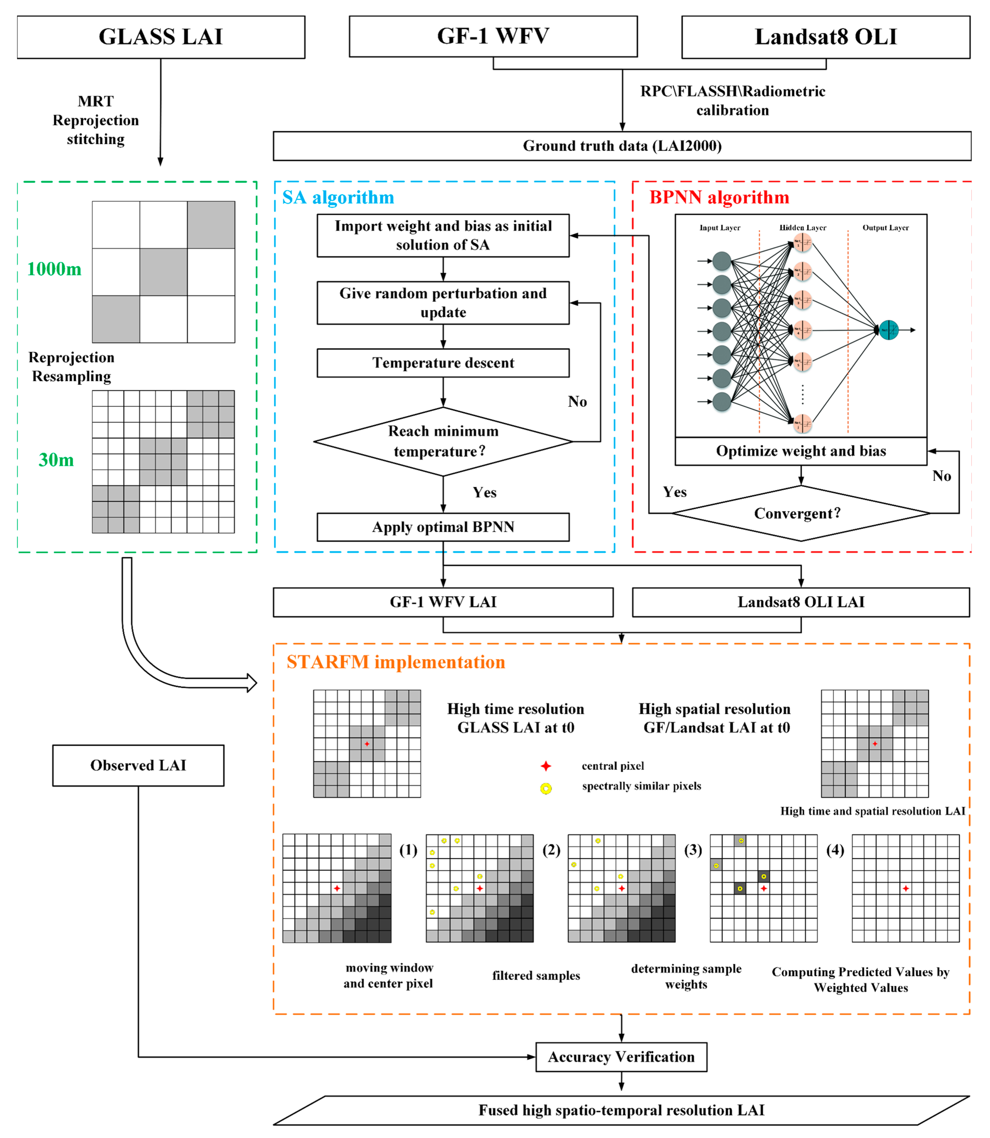 Remotesensing 15 02812 g002 Remotesensing 15 02812 g002