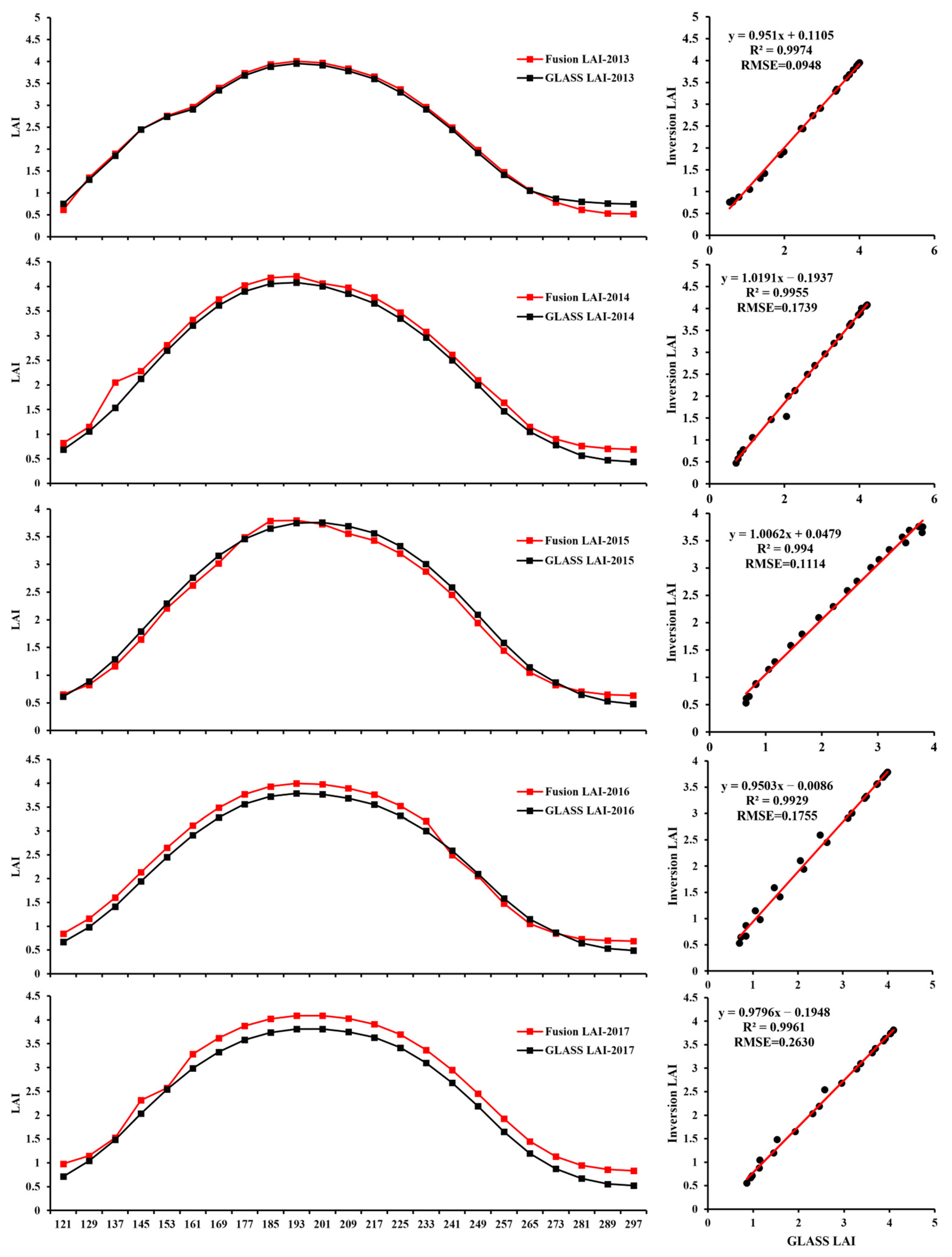 Remotesensing 15 02812 g005 Remotesensing 15 02812 g005