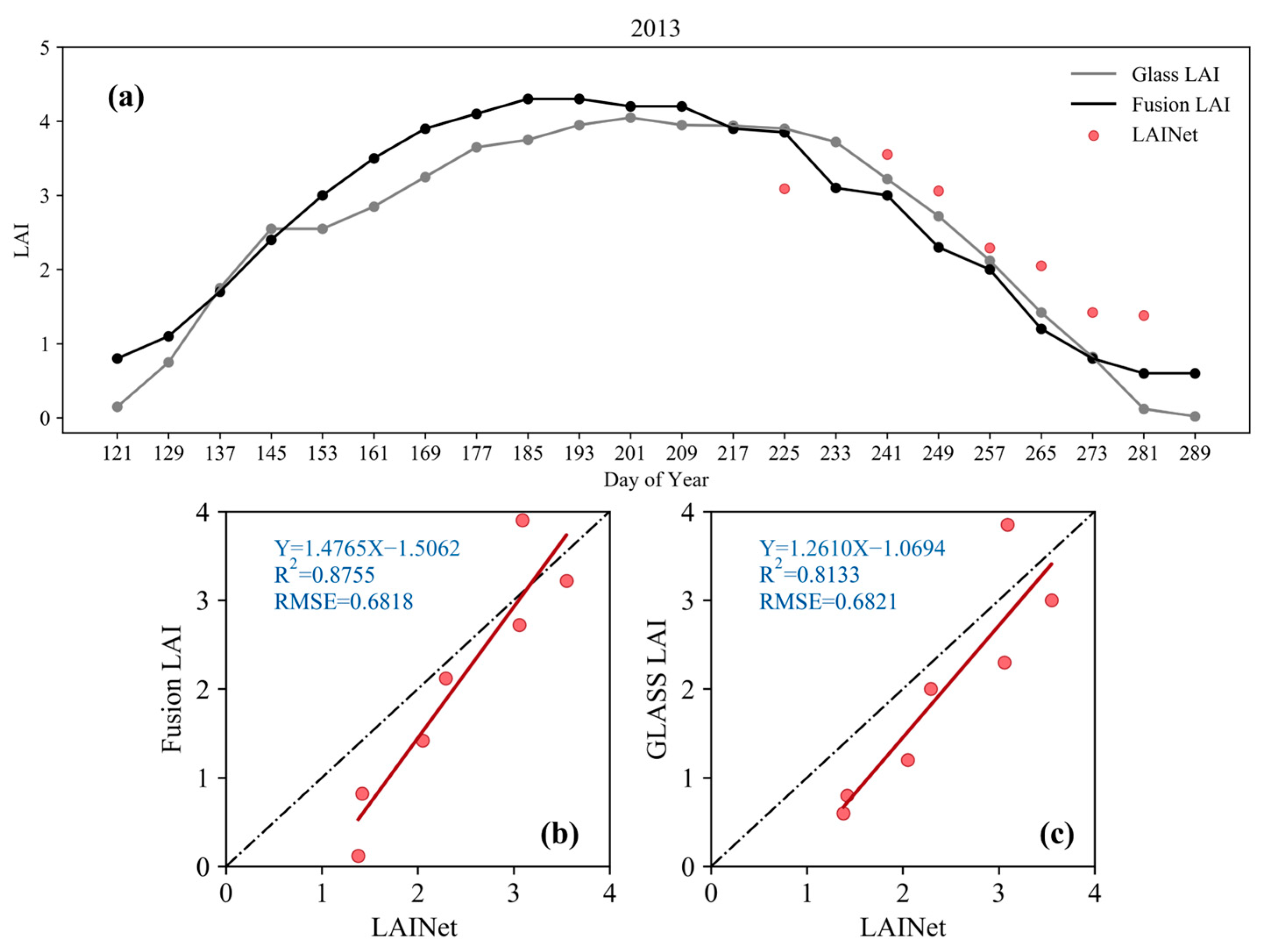 Remotesensing 15 02812 g006 Remotesensing 15 02812 g006