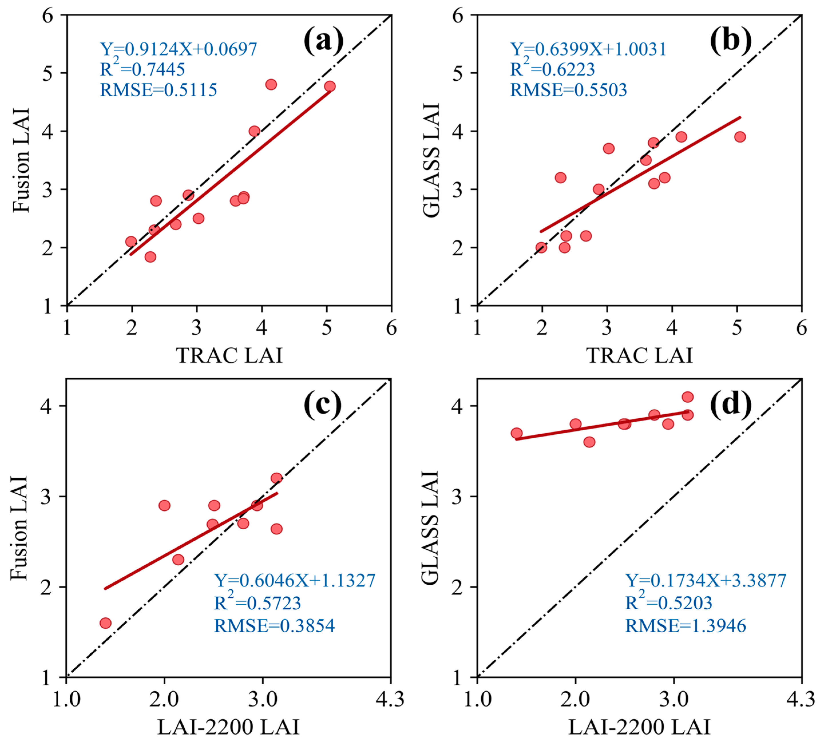 Remotesensing 15 02812 g007 Remotesensing 15 02812 g007