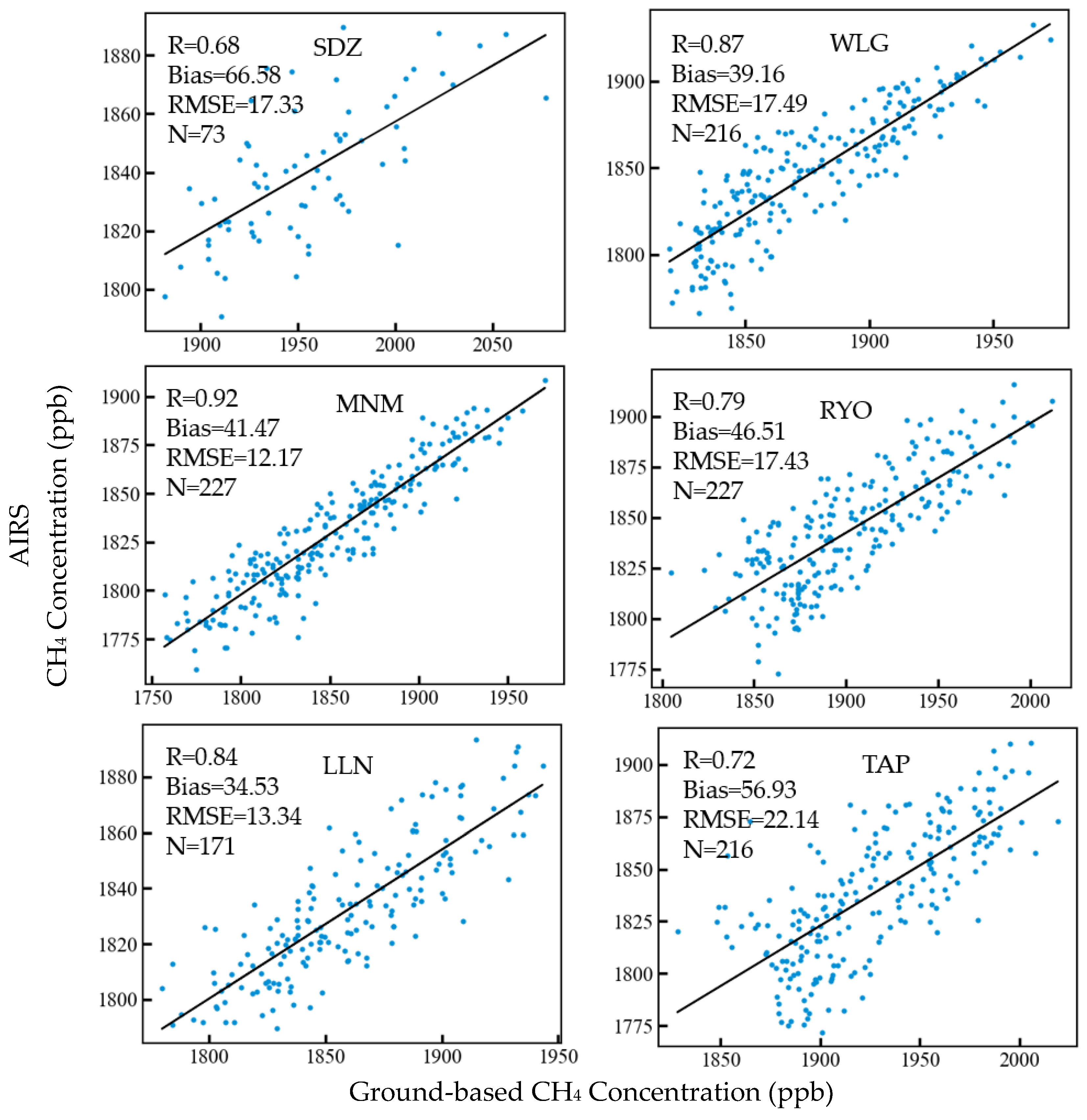 Remotesensing 15 02813 g002
