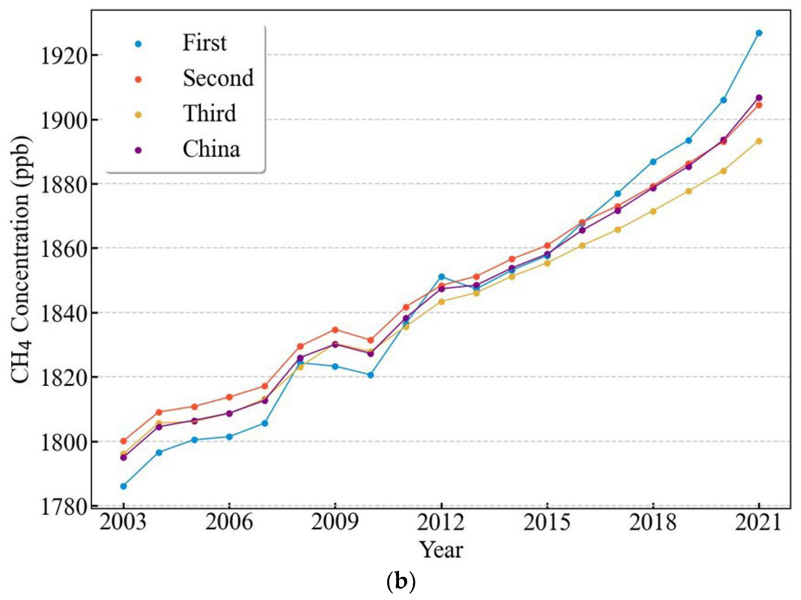 Remotesensing 15 02813 g005b