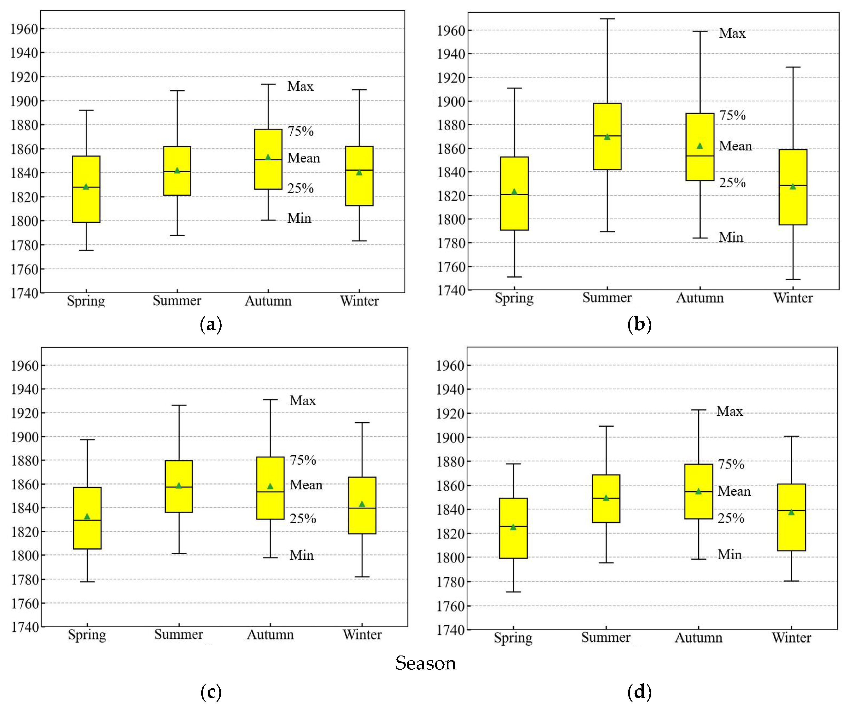 Remotesensing 15 02813 g007