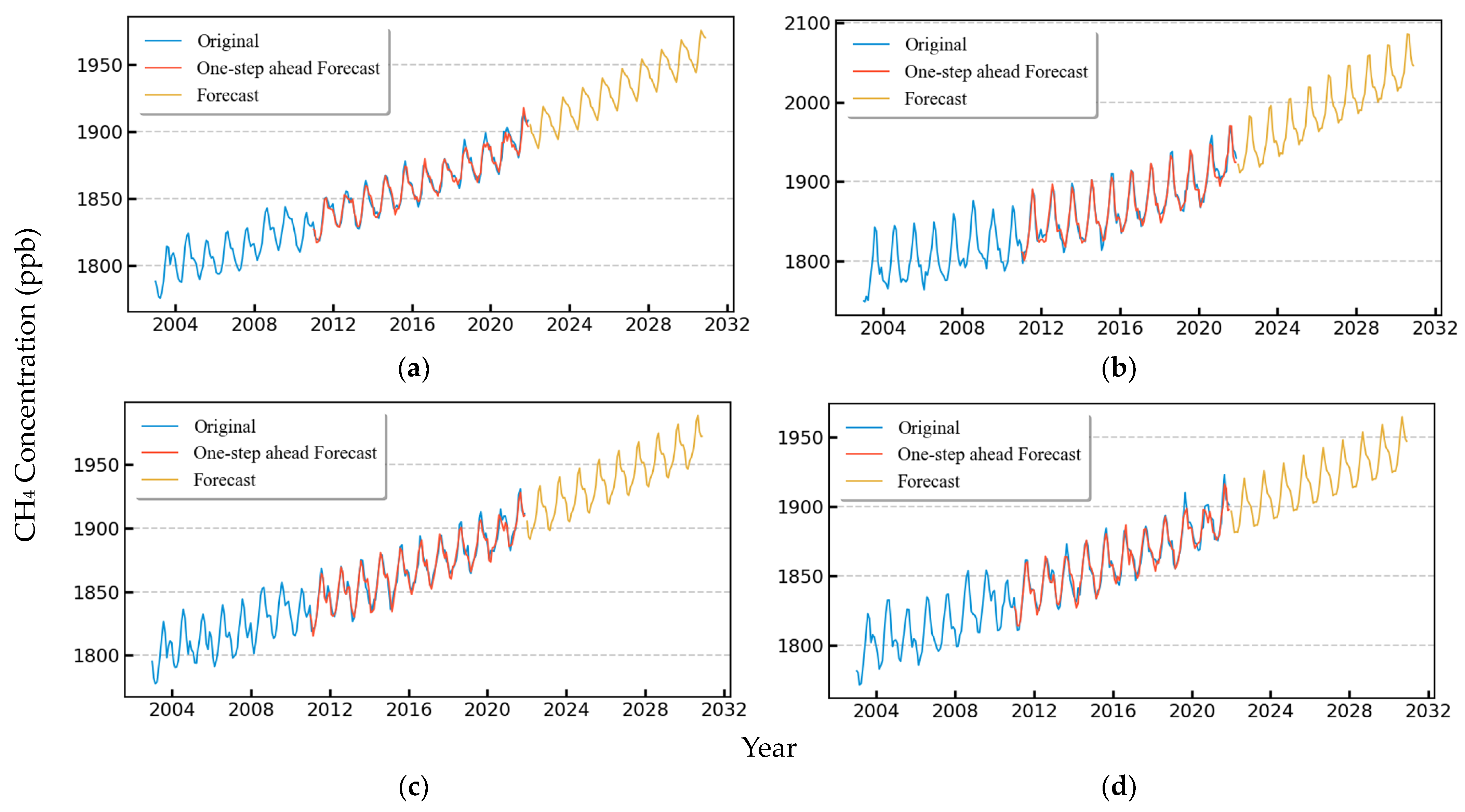 Remotesensing 15 02813 g008