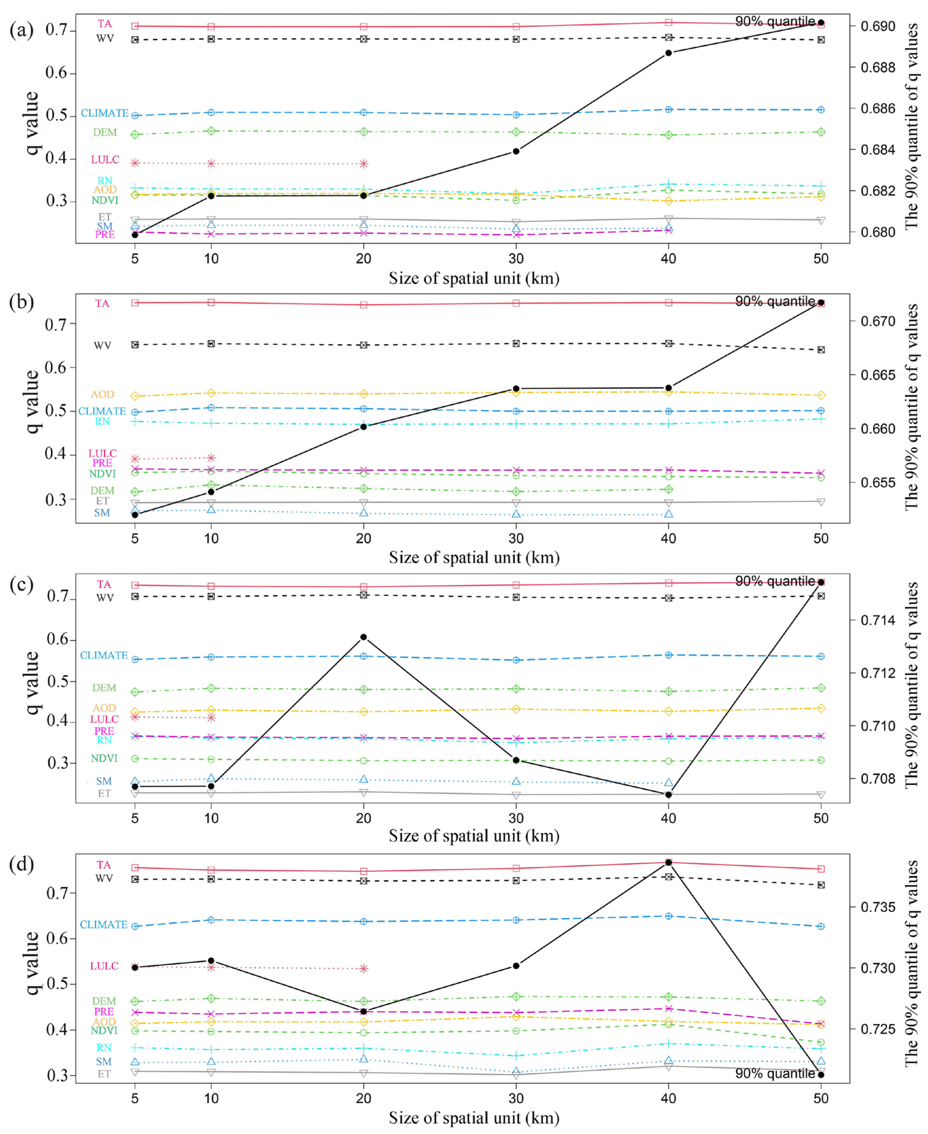 Remotesensing 15 02814 g003