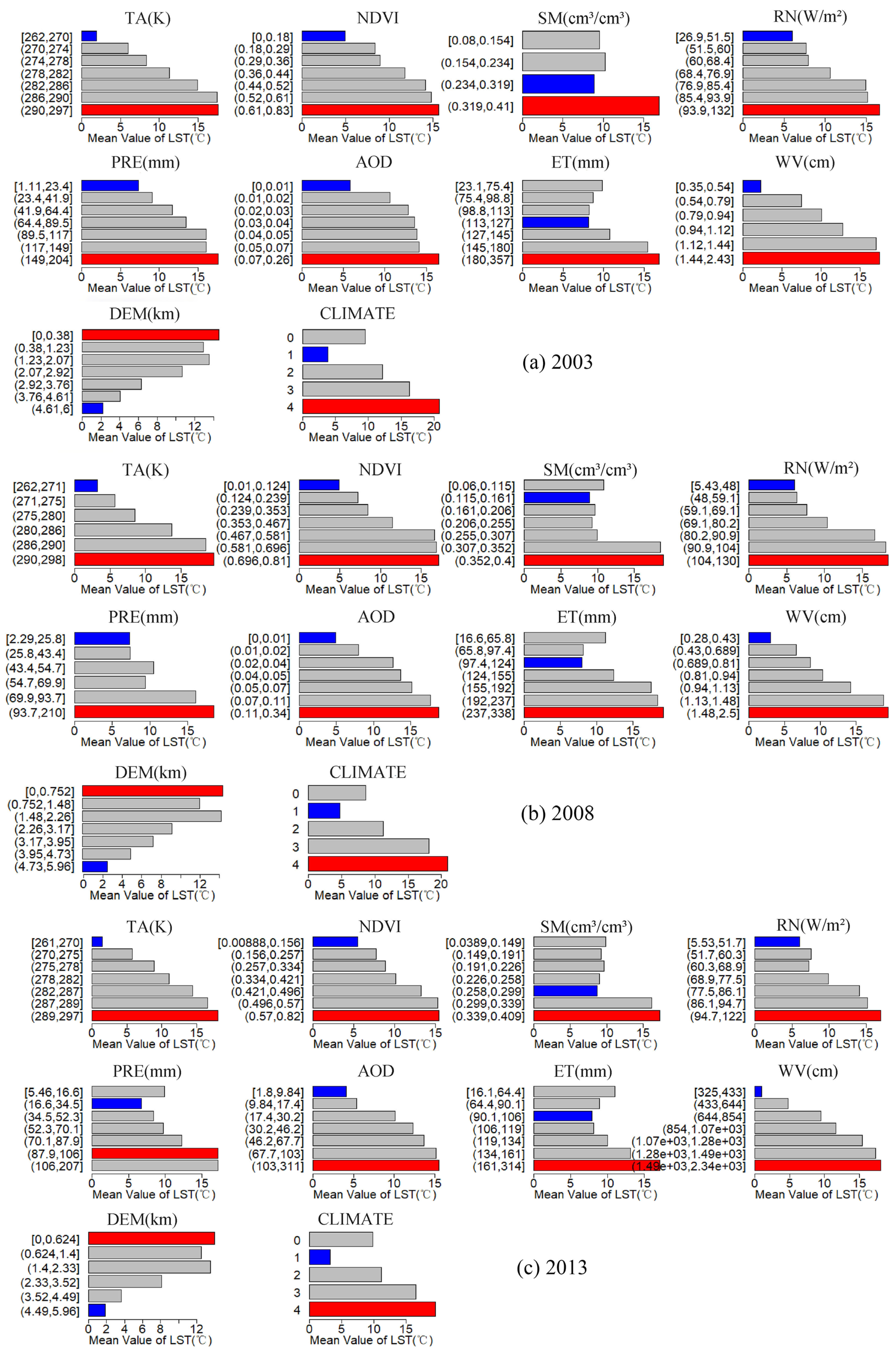 Remotesensing 15 02814 g006a