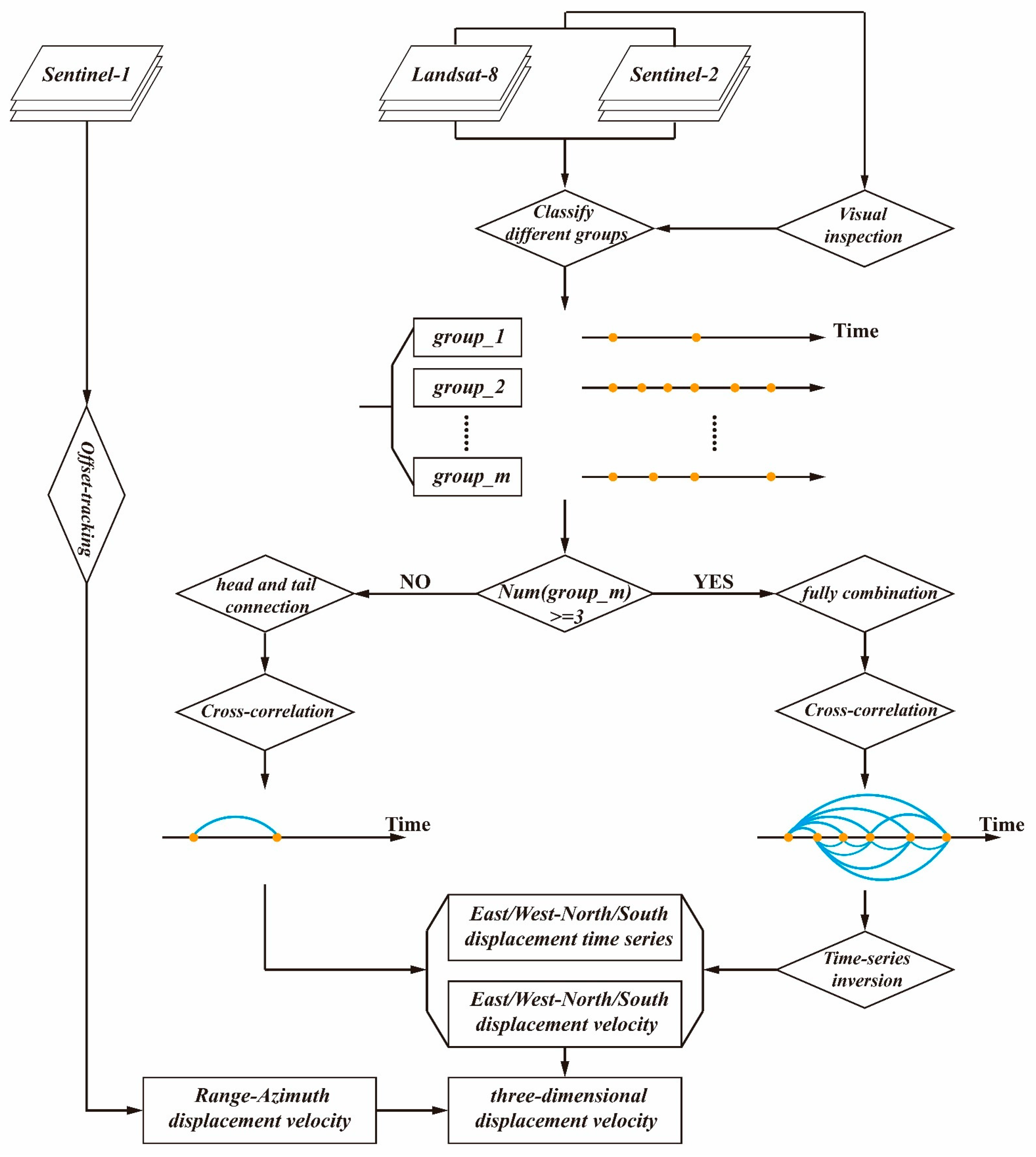 Remotesensing 15 02818 g003