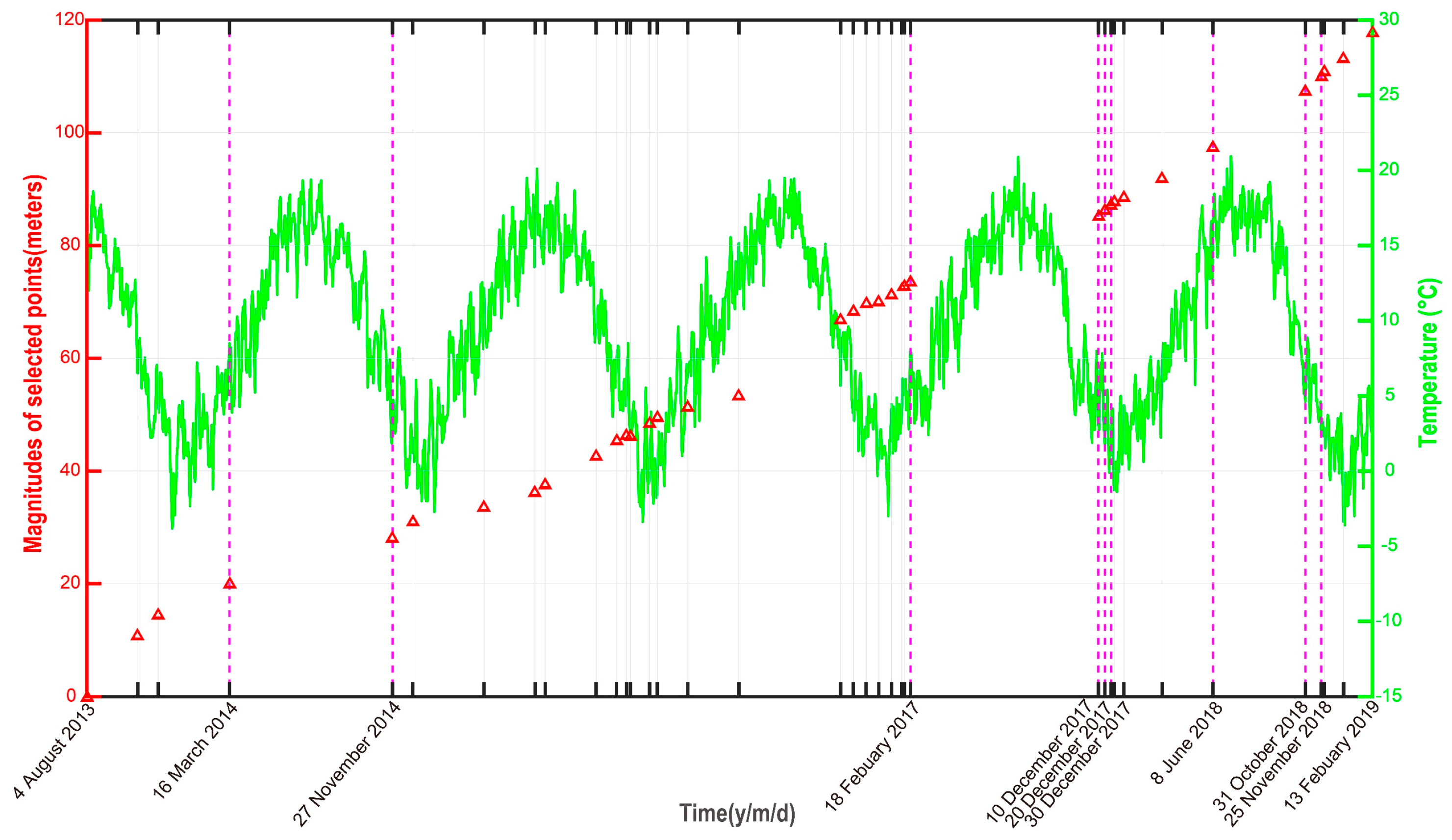 Remotesensing 15 02818 g012