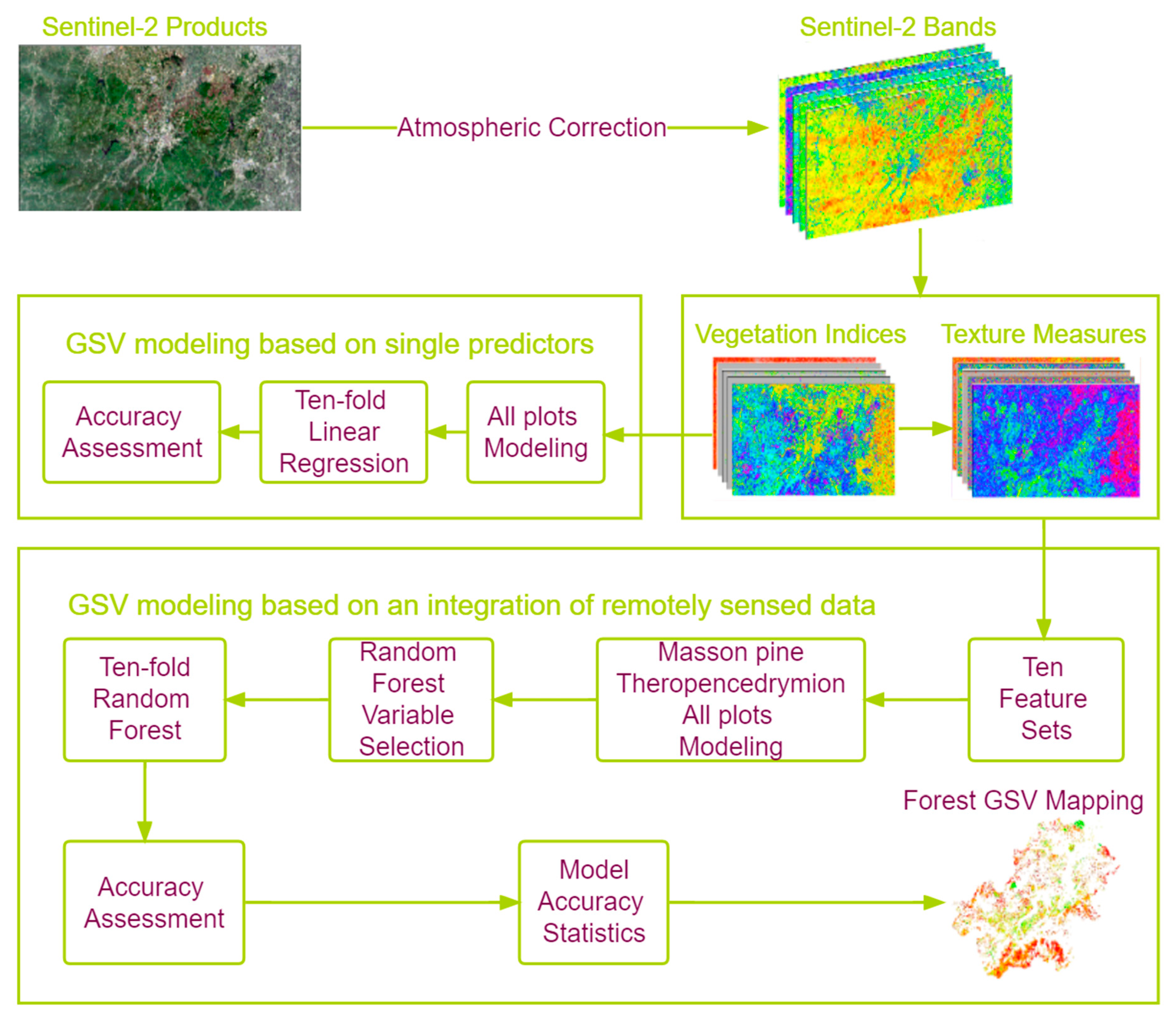 Remotesensing 15 02821 g001