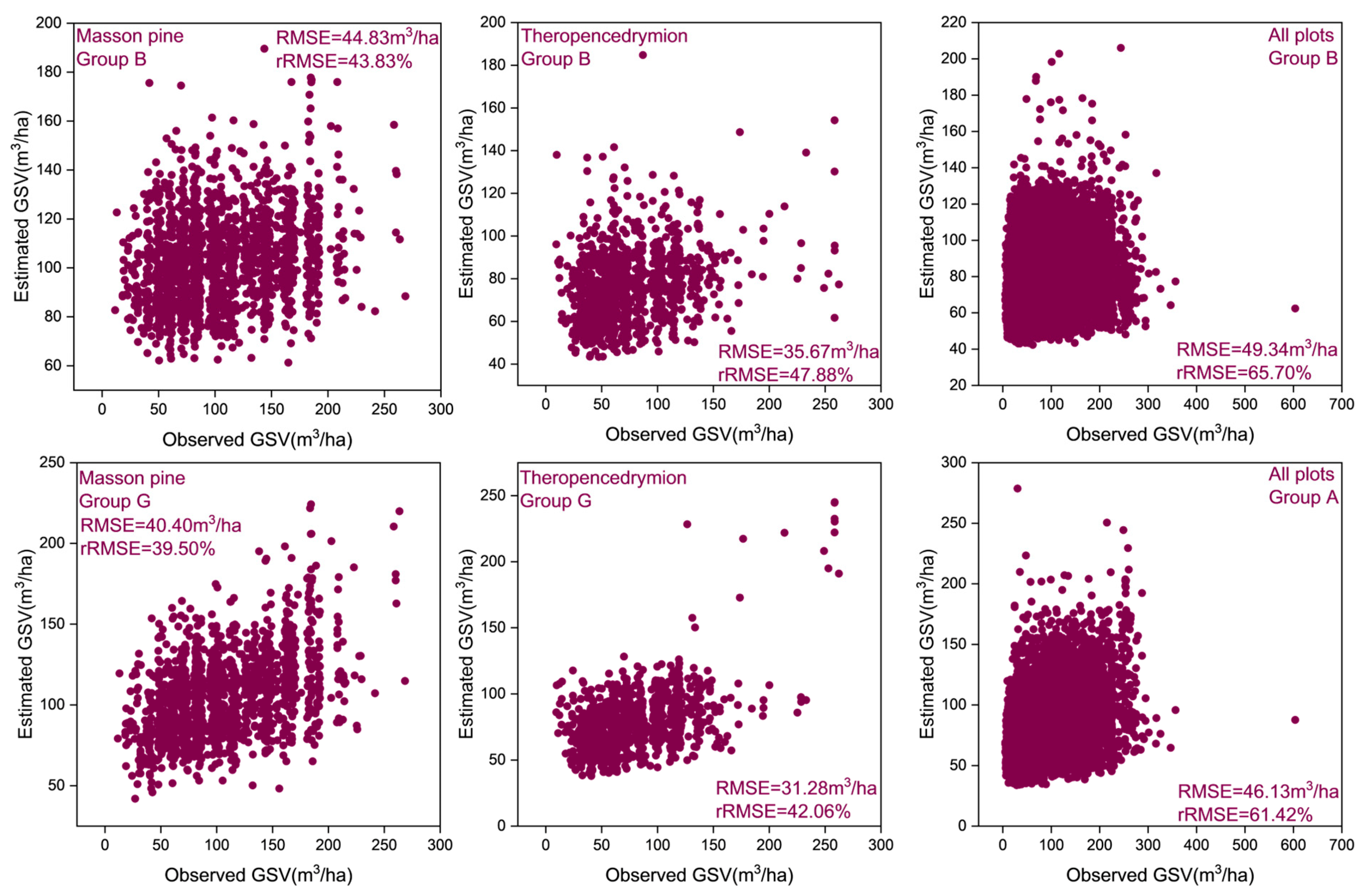 Remotesensing 15 02821 g004