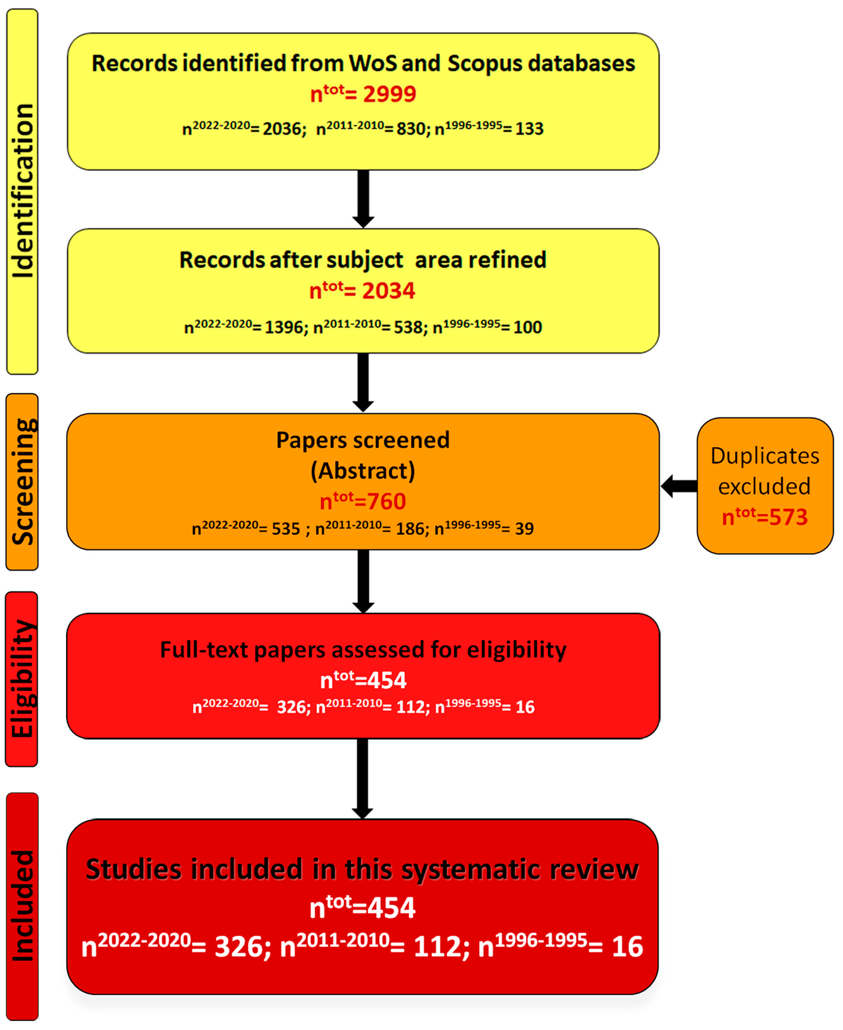 Remote Sensing, Free Full-Text