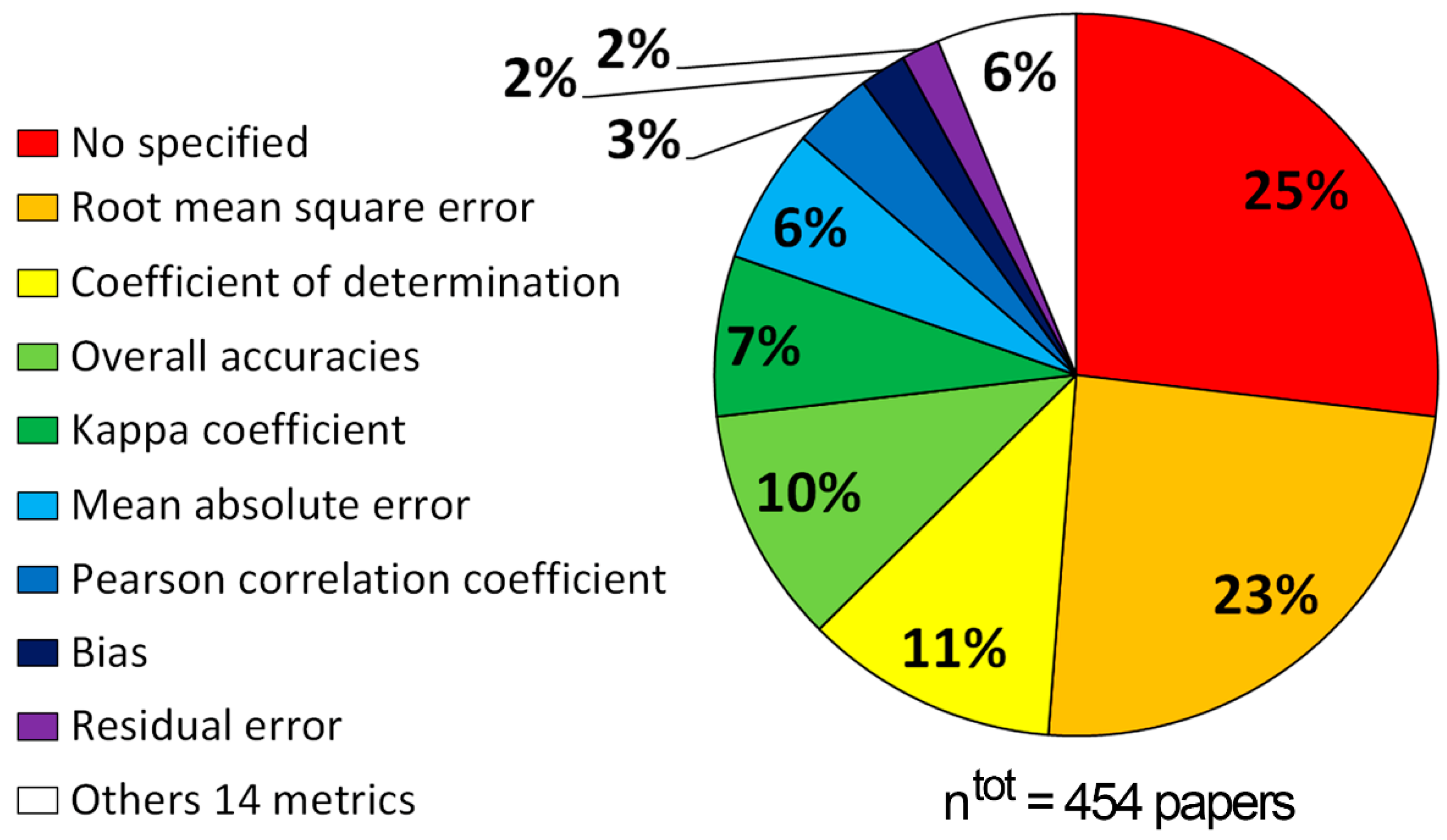 Remotesensing 15 02822 g003 Remotesensing 15 02822 g003