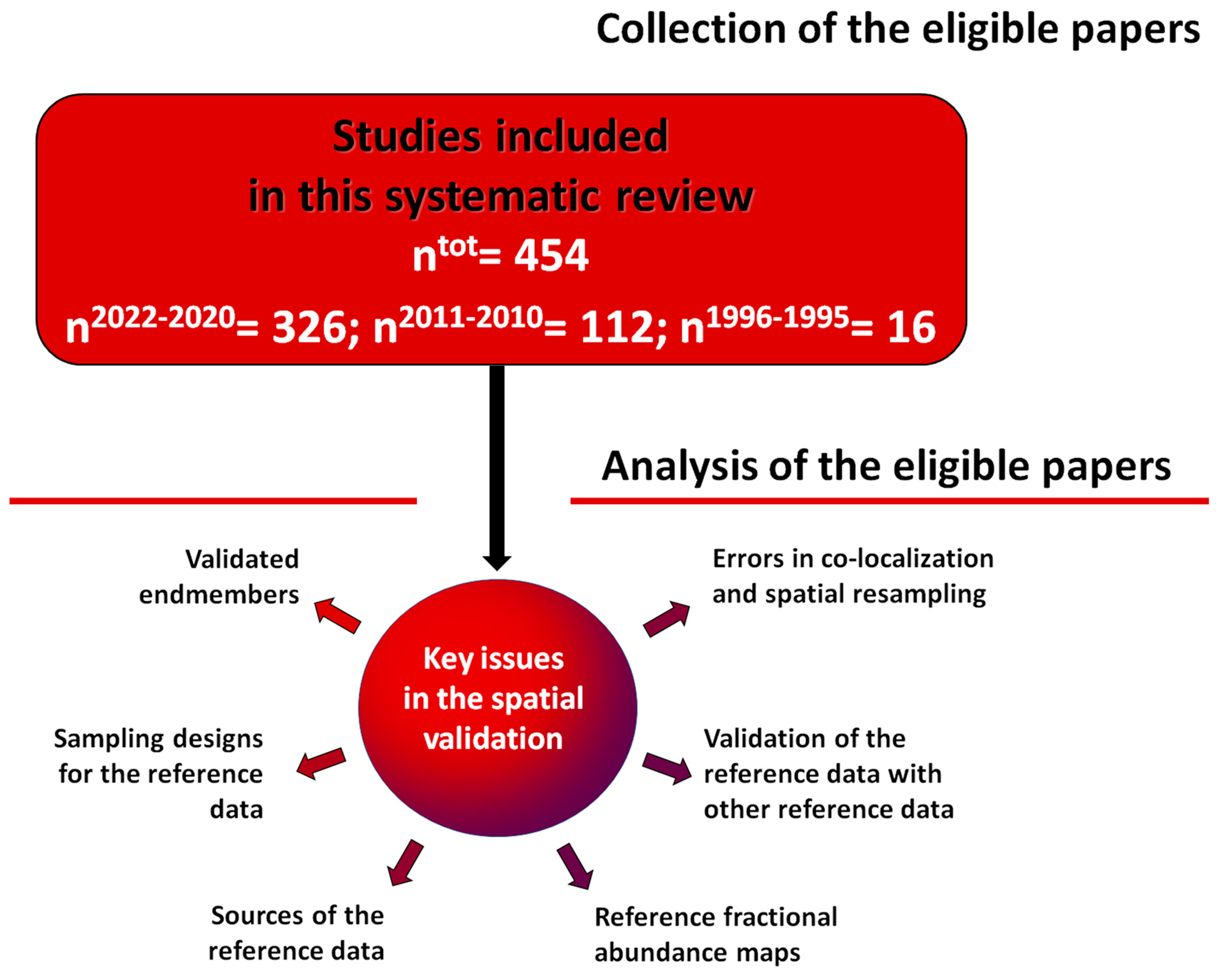 Remotesensing 15 02822 g004 Remotesensing 15 02822 g004