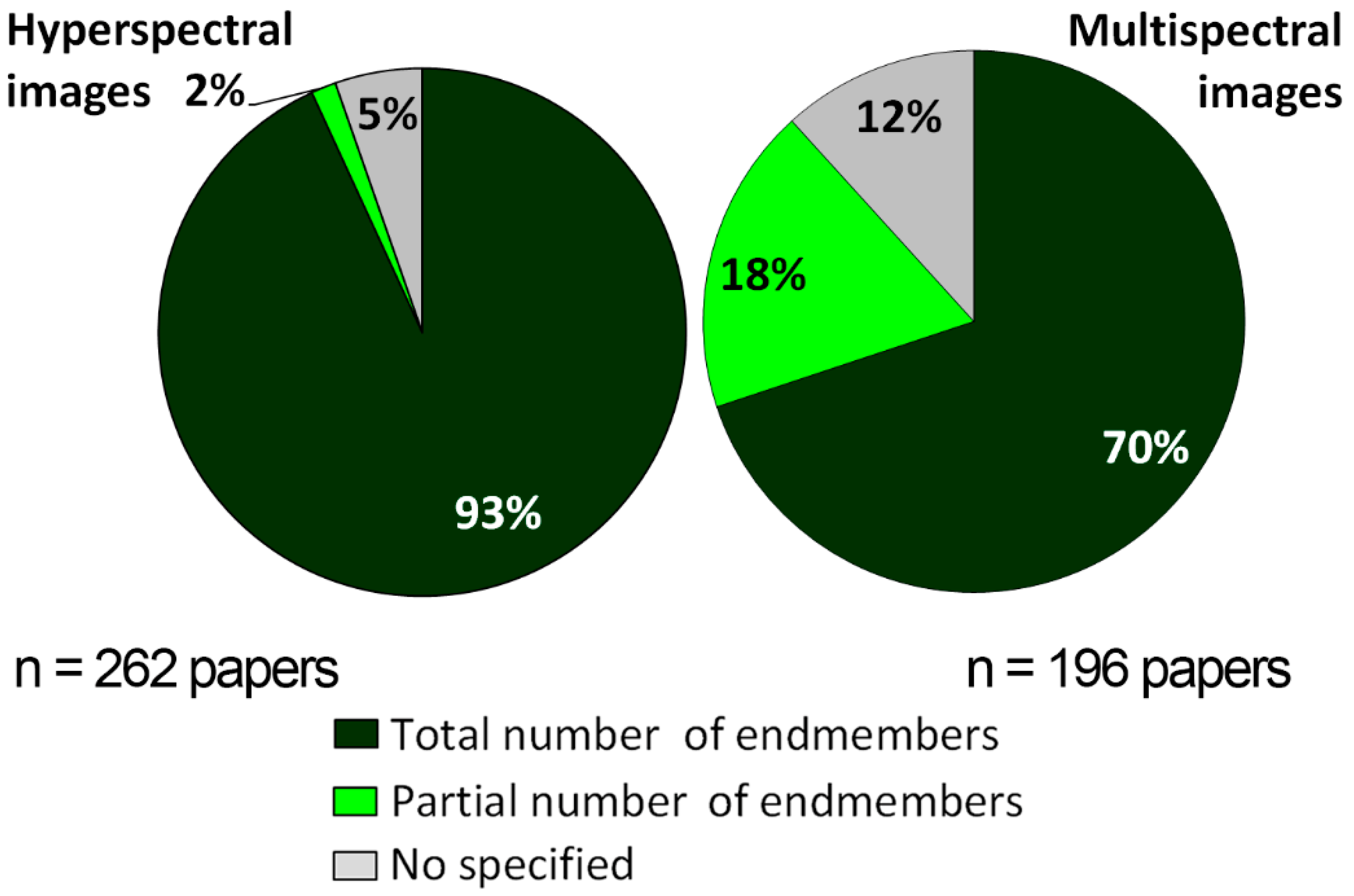 Remotesensing 15 02822 g005 Remotesensing 15 02822 g005