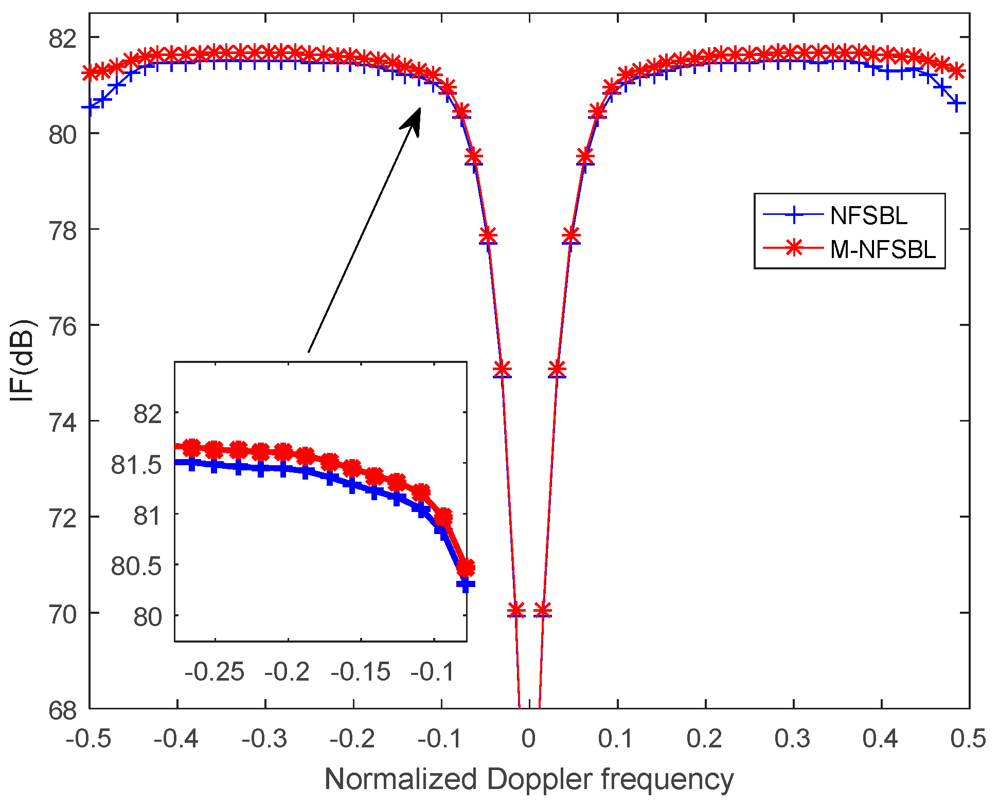 Remotesensing 15 02824 g004