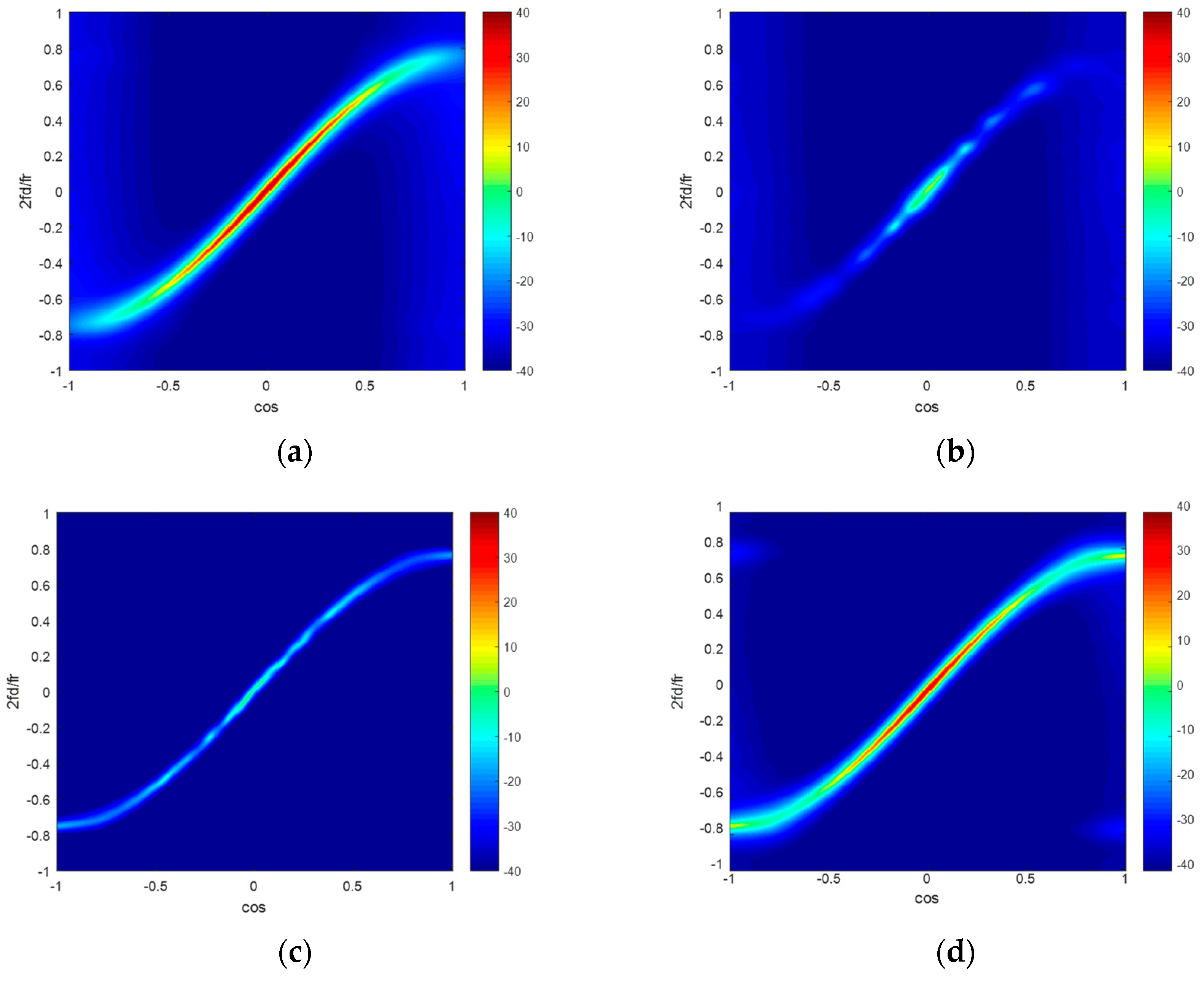 Remotesensing 15 02824 g006a