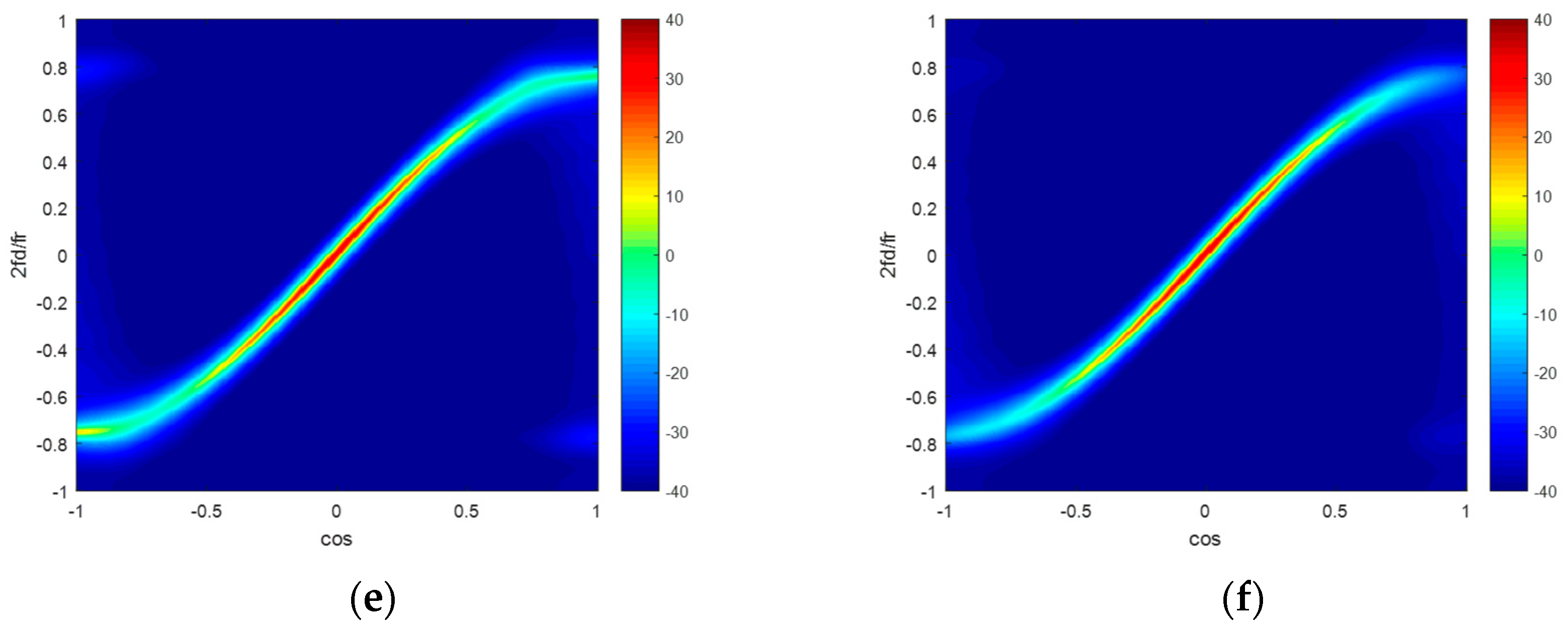 Remotesensing 15 02824 g006b