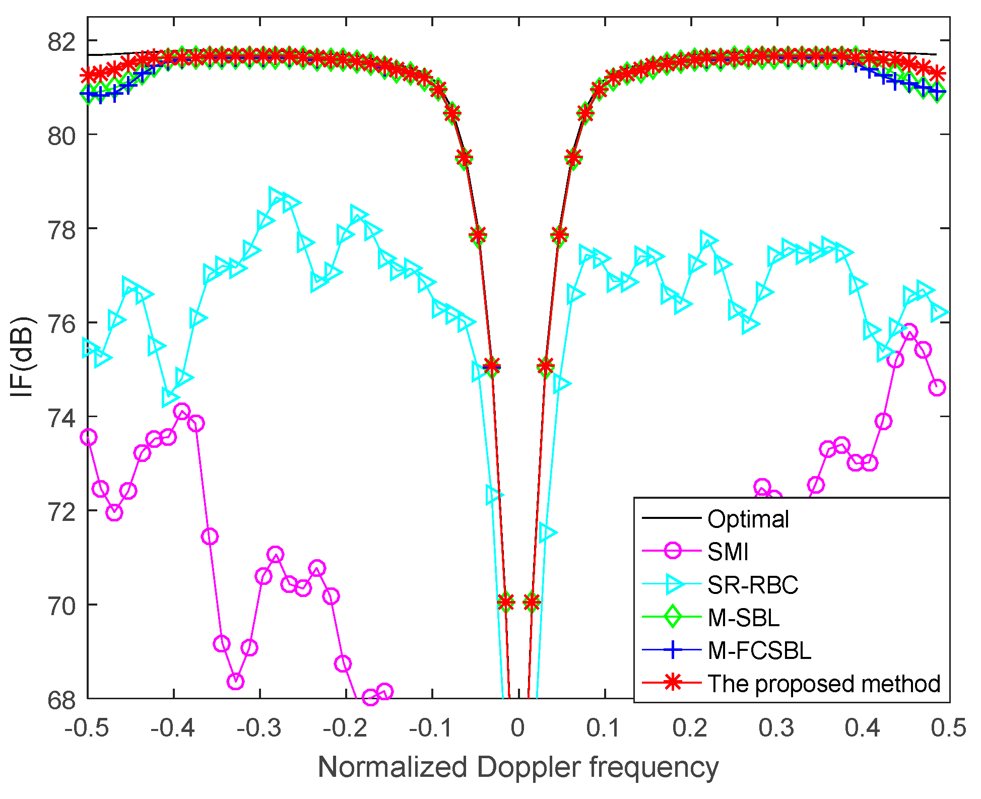 Remotesensing 15 02824 g007