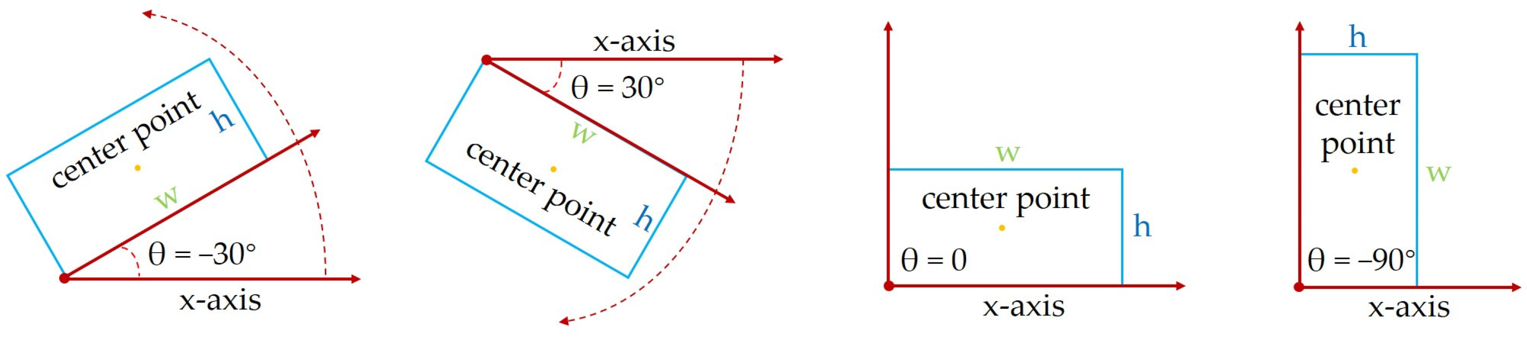 Remotesensing 15 02825 g010