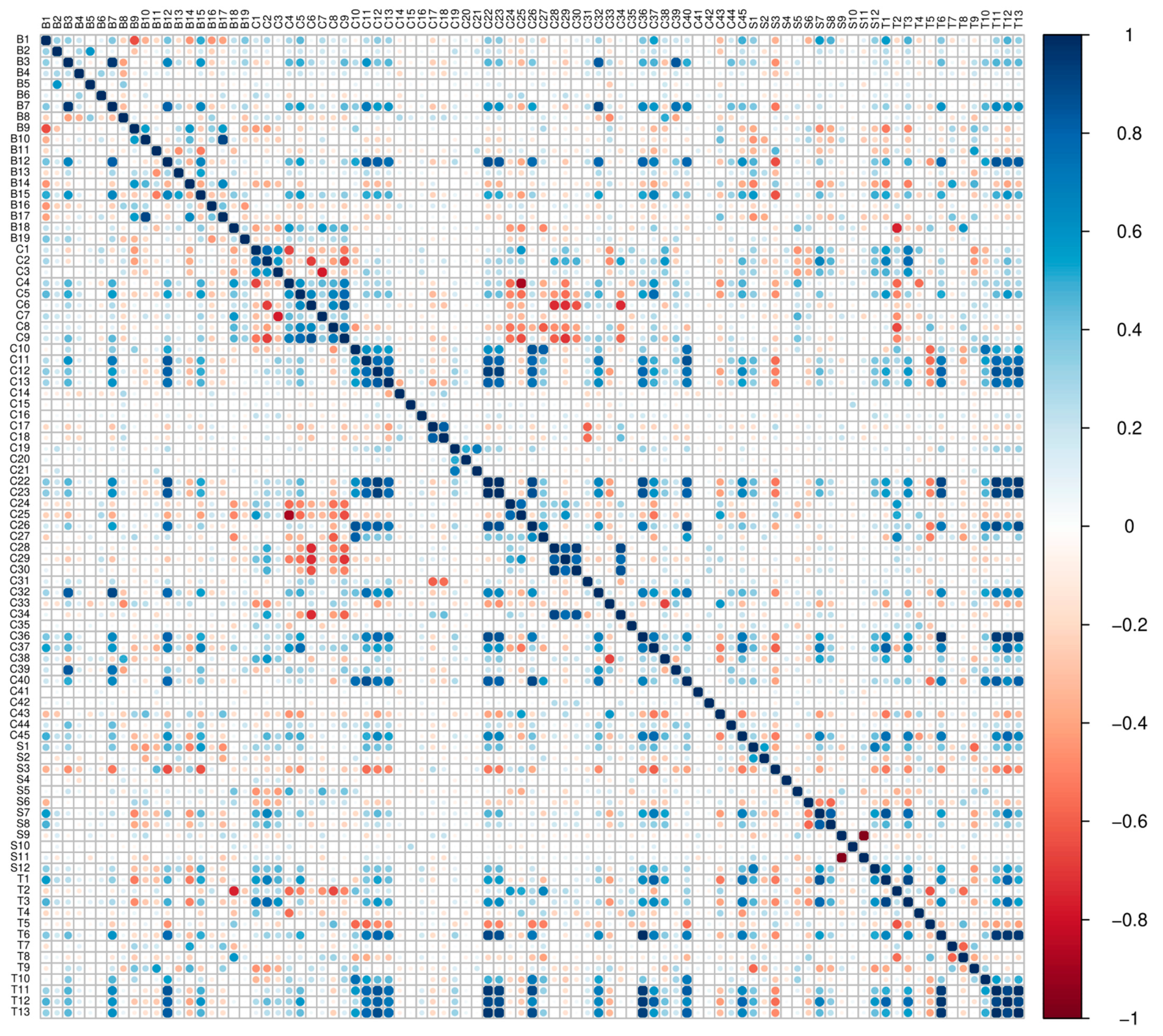 Remotesensing 15 02826 g005
